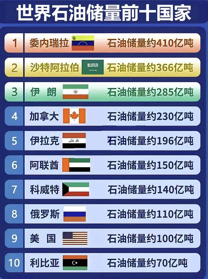 美国石油储量全球第九，为什么不用自己的，非要抢别人的？原因是由于美国的页岩油