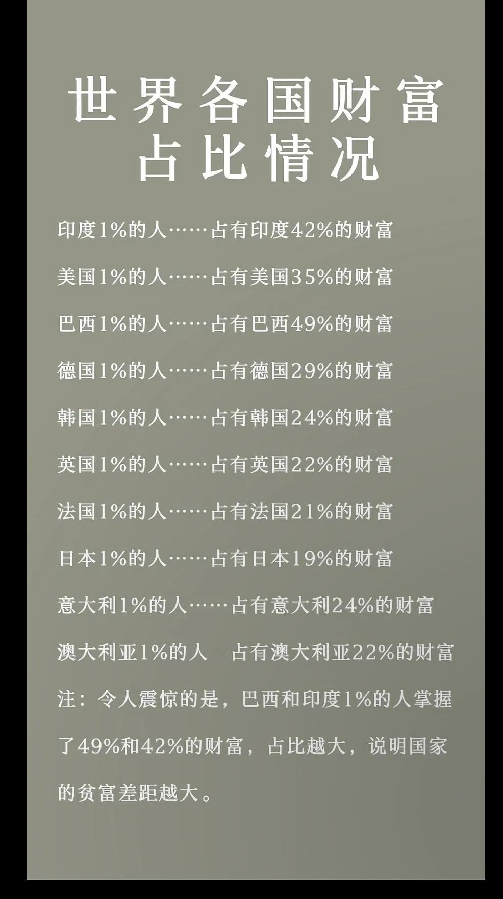 世界各国财富占比情况！