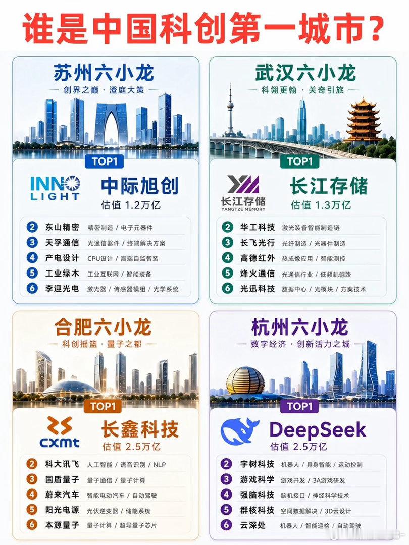 谁是中国内地科创第一城？