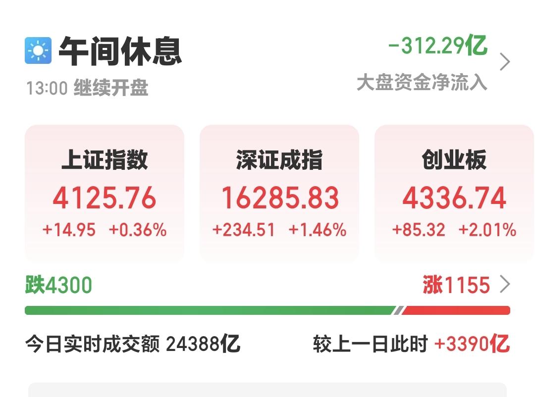 基金：白酒板块、创新药板块和证券板块，现在可不可以进场许多人只盯住自己手中基金