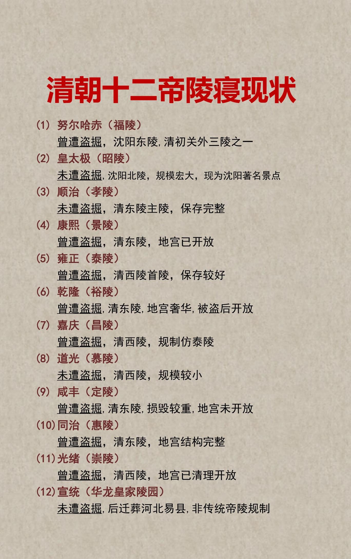 清朝十二帝陵寝，部分完好，部分遭劫，命运各不同。