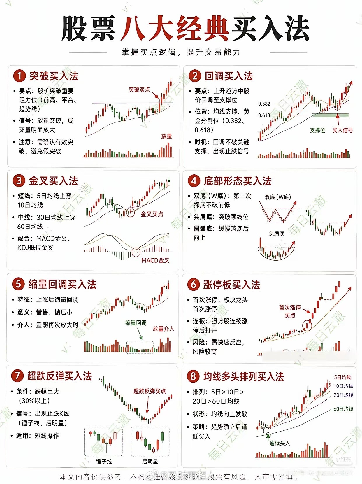 月线红大胆干，月线绿空仓看。12个字，你背下来不费劲。但能做到，得脱一层皮。我用