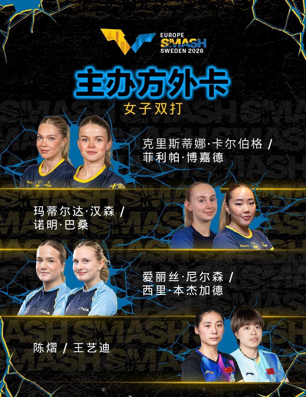 陈熠/王艺迪🇨🇳获2026瑞典大满贯女双外卡​​​[赞]！毕竟欧洲站的外