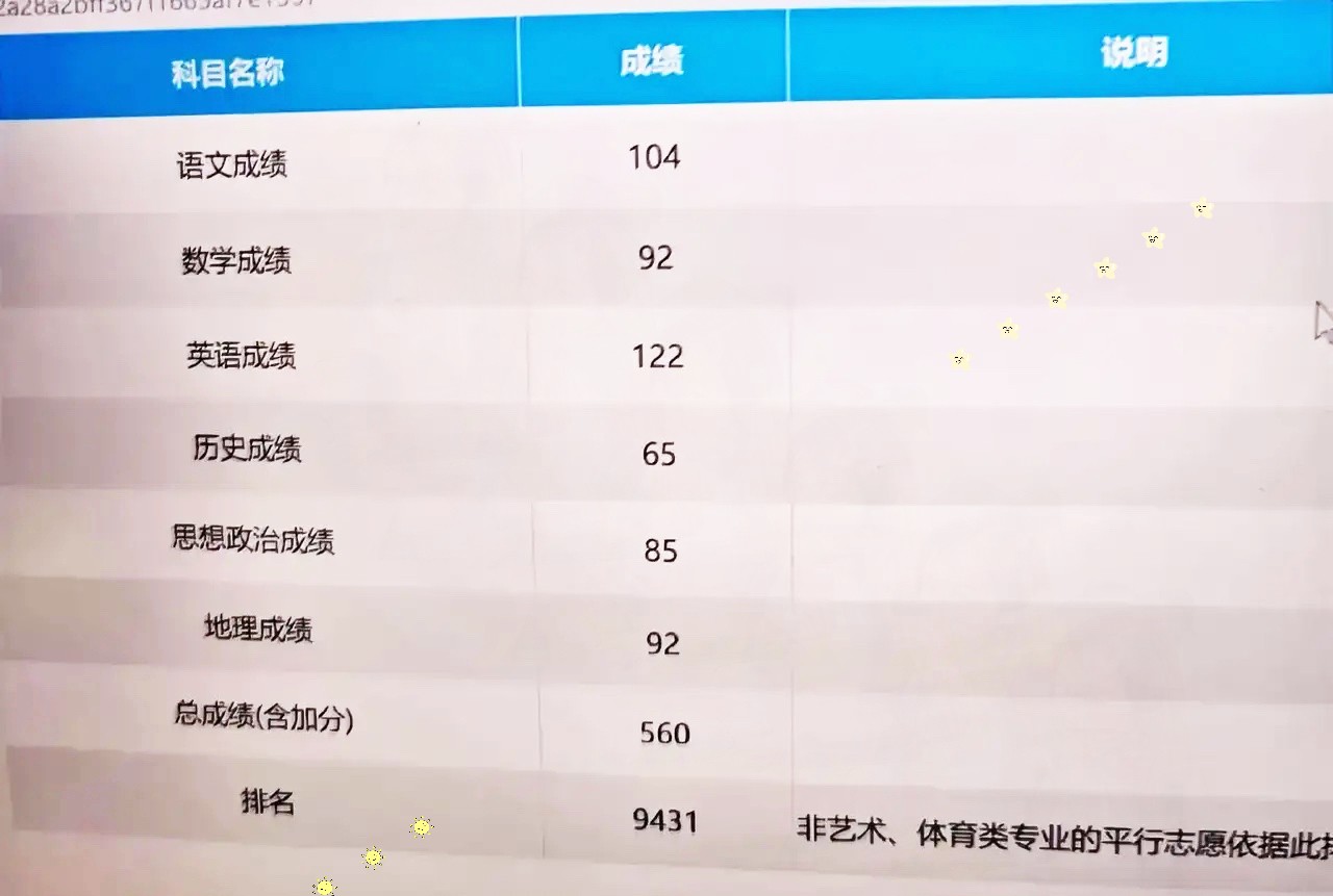 天塌了！儿子高考成绩出来了现在还躲在房间里哭呢！语文104数学92