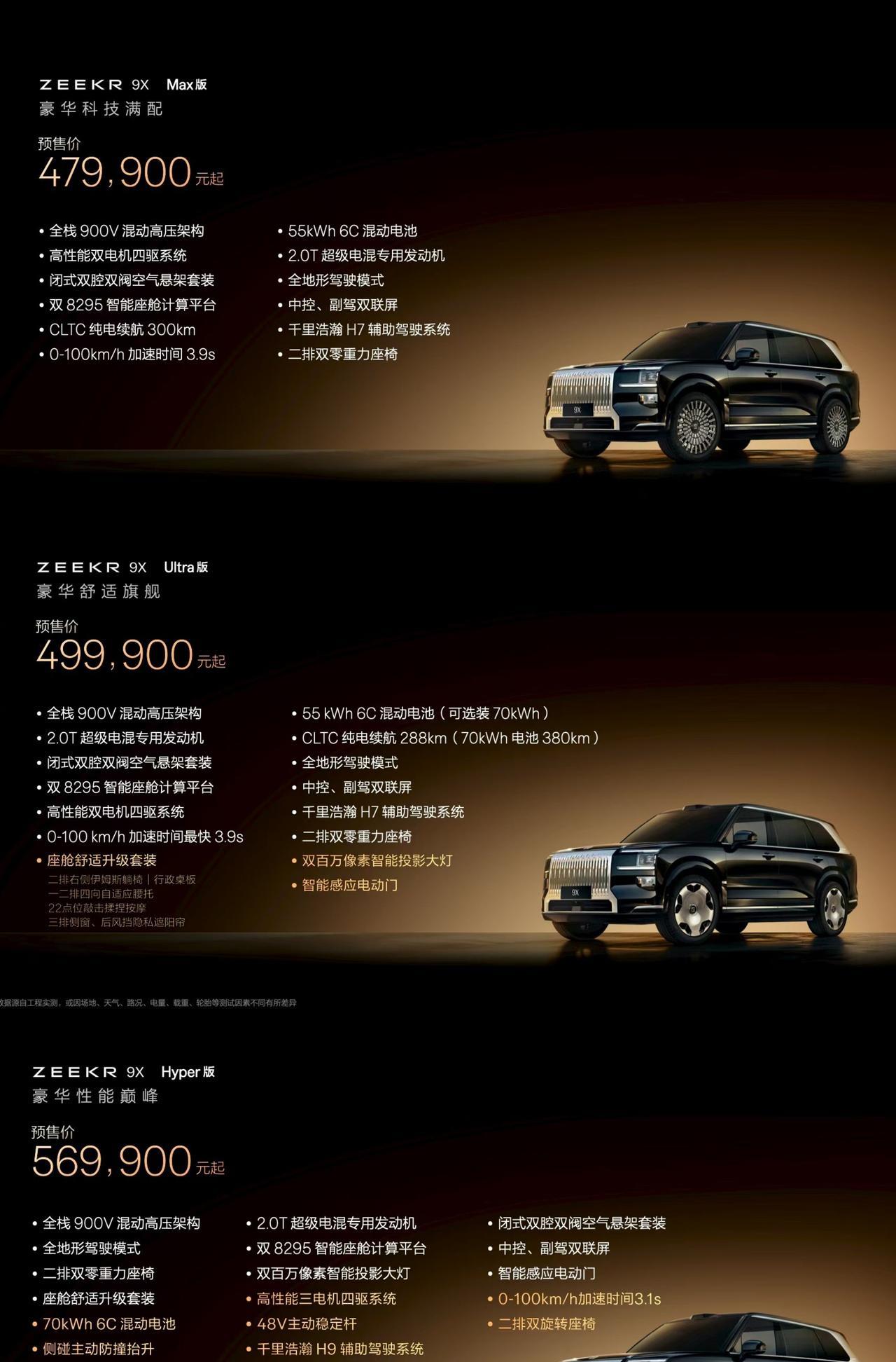 极氪9X是好车，但这个价格和配置看不懂这次预售有3个配置Max（55度、双电