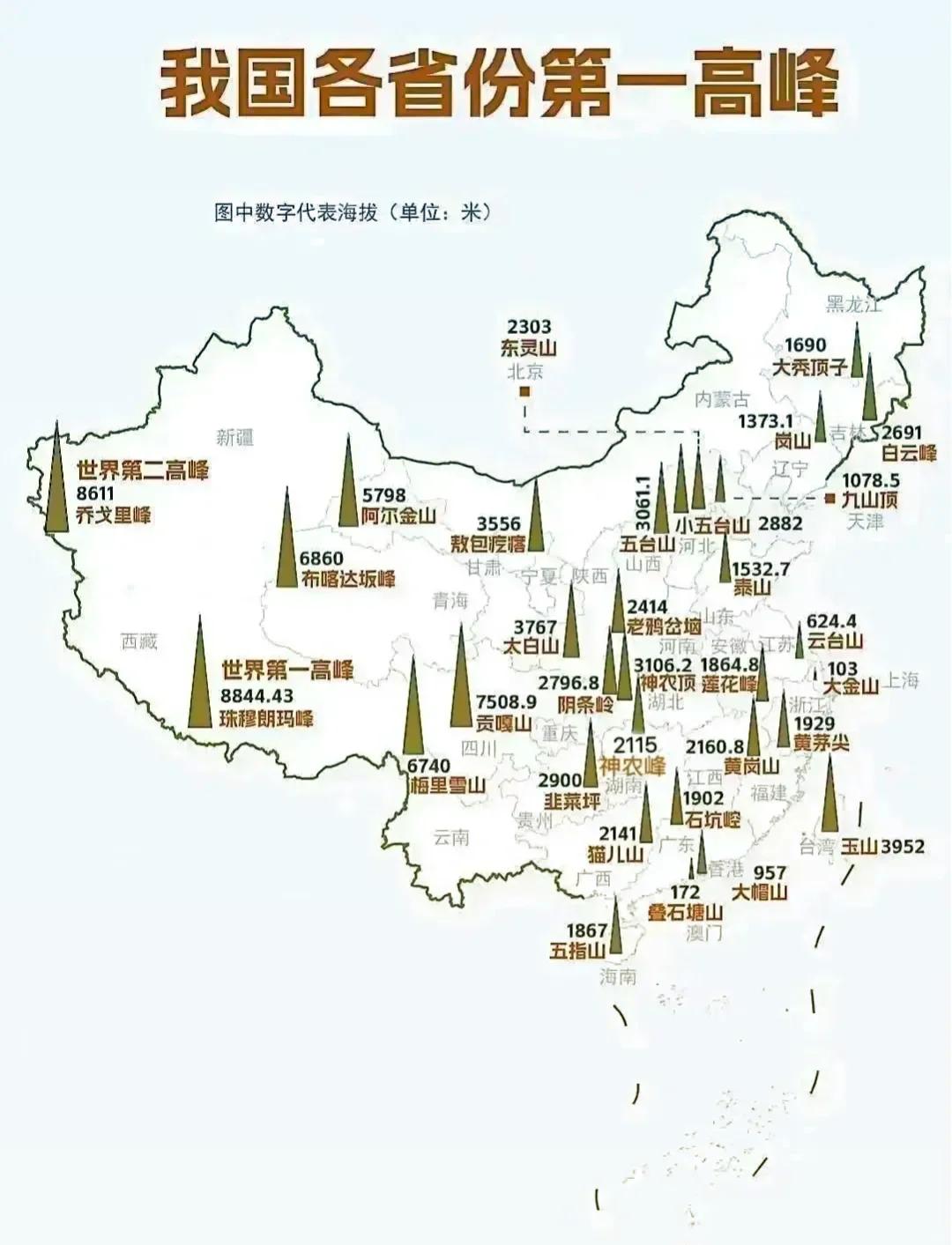 中国各省第一高峰