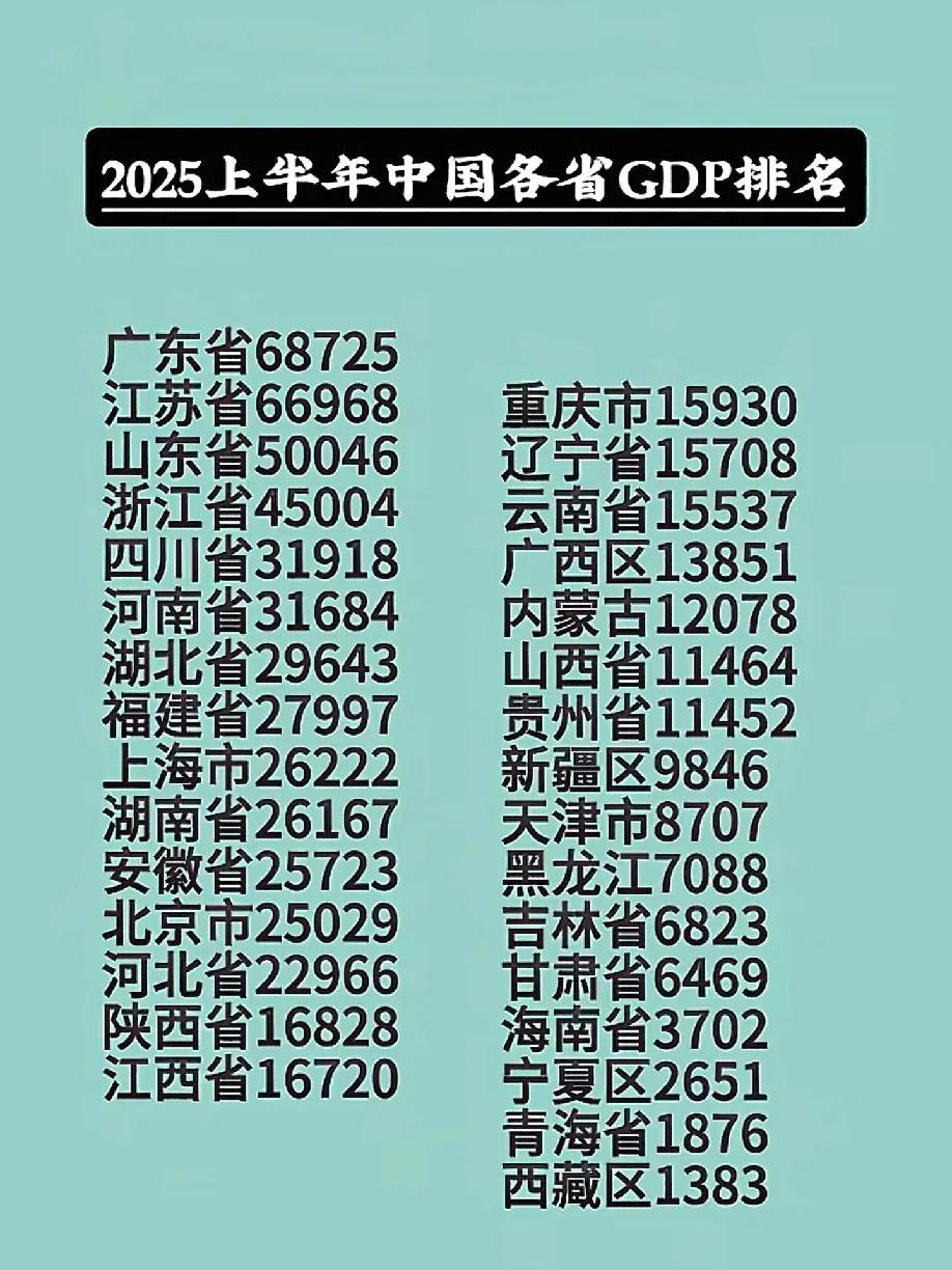 10年后，西藏会跑到甘肃、吉林前面吗？一个三峡大坝让宜昌变为发达城市，比三峡大