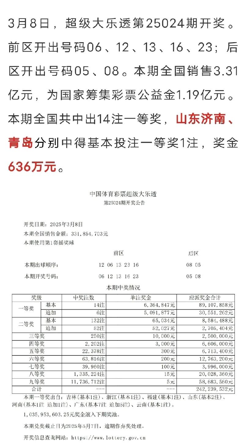 山东这两位大富翁太幸运了！买彩票中奖，特别是中大奖，无异于是海里捞针的运气