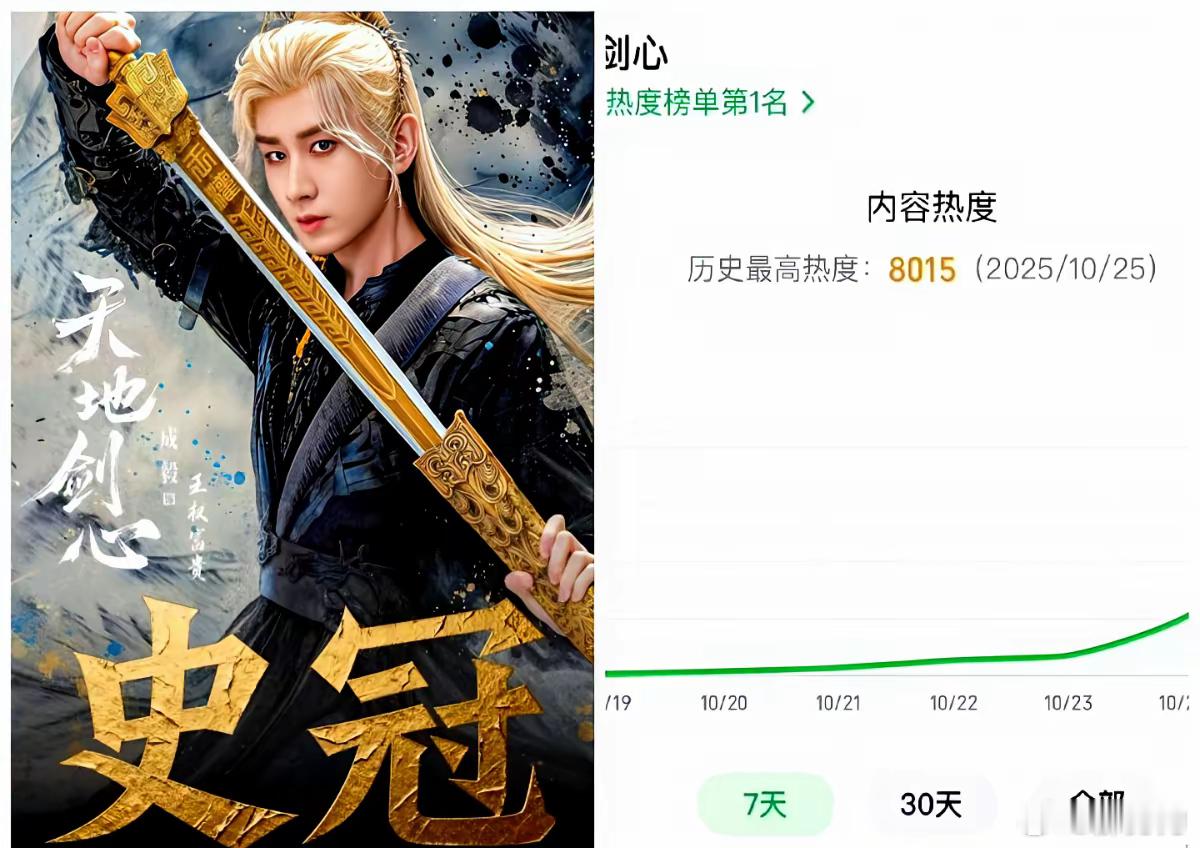 “烂剧太多，他凭啥不翻车？”​成毅三年五部戏，豆瓣没掉过7.5，招商八成中标。​