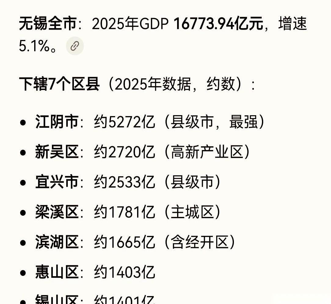 我有时候真怀疑，无锡的地图是不是应该重画了。这么说吧，把梁溪、滨湖、惠山、锡山