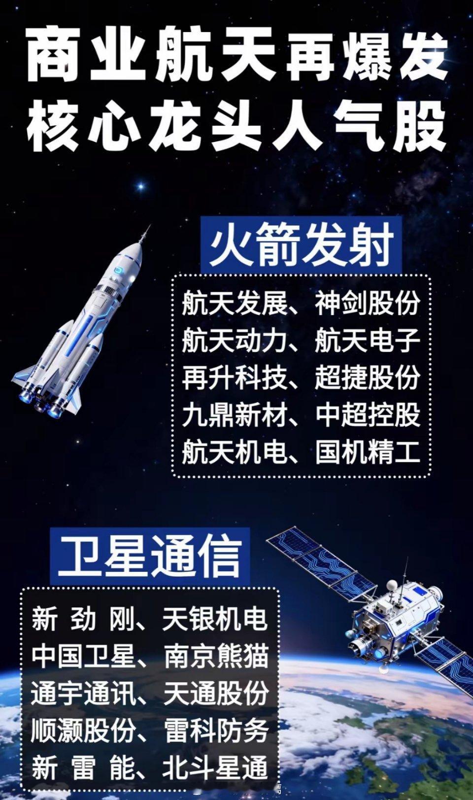 商业航天再爆发，火箭和卫星🐲整理有政策有需求，商业航天迎来再次爆发，谈谈航fz