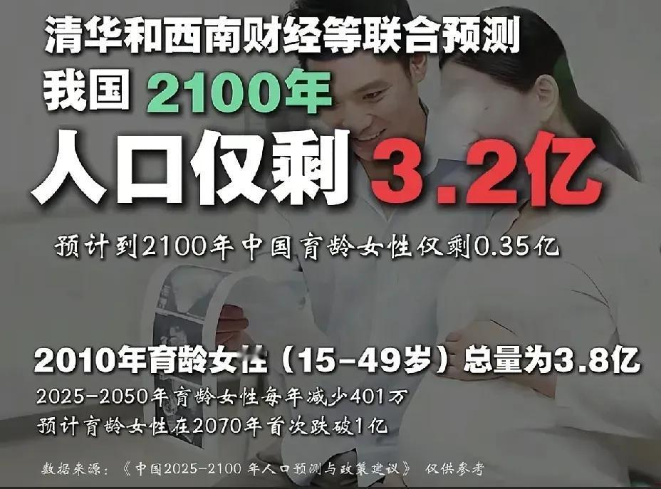 这专家是不是有点“造谣”了，说2100年中国人口将只有3.2亿。也就是说在接下
