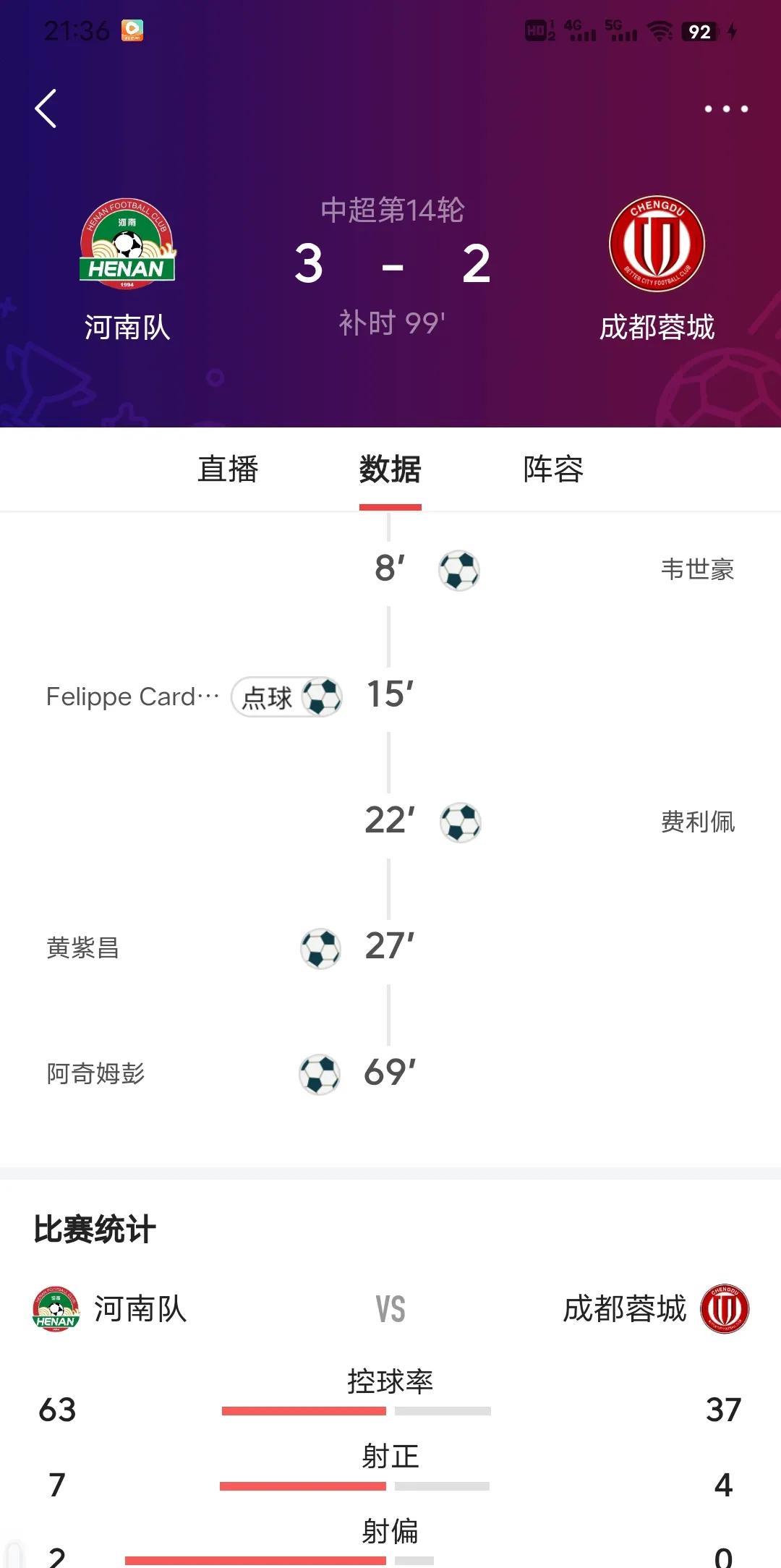 本轮中超全部结束，强队全部哑火，北京国安是个例外，河南3-2成都，深圳3-1上海