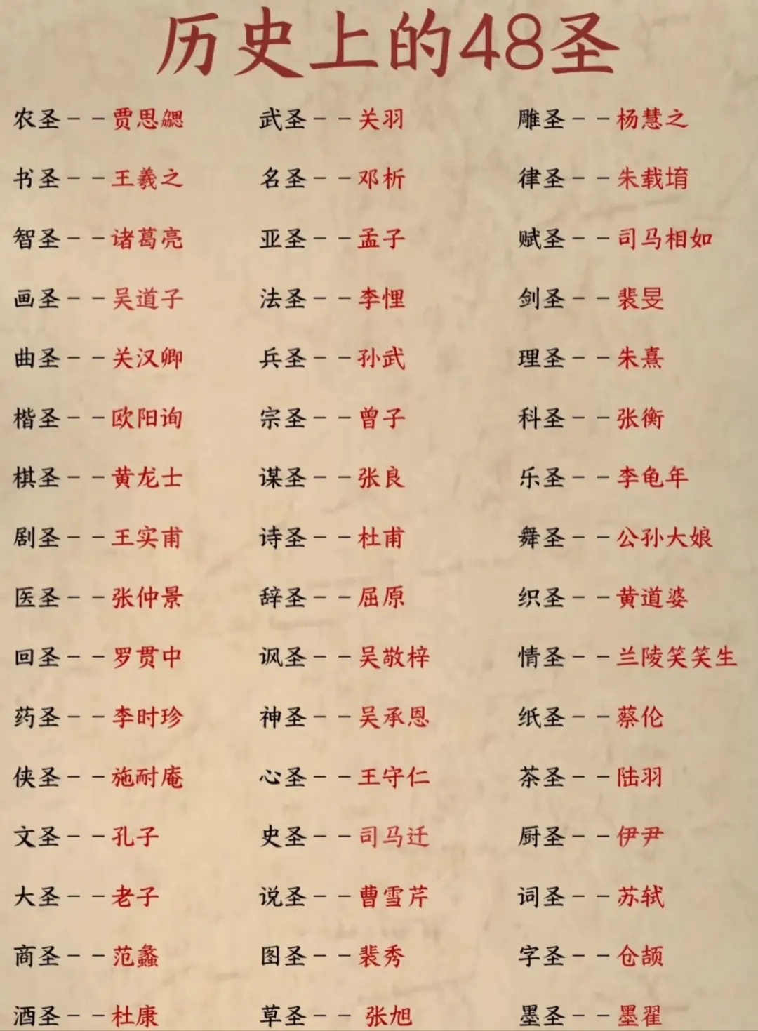 历史上的48圣这么多子吗