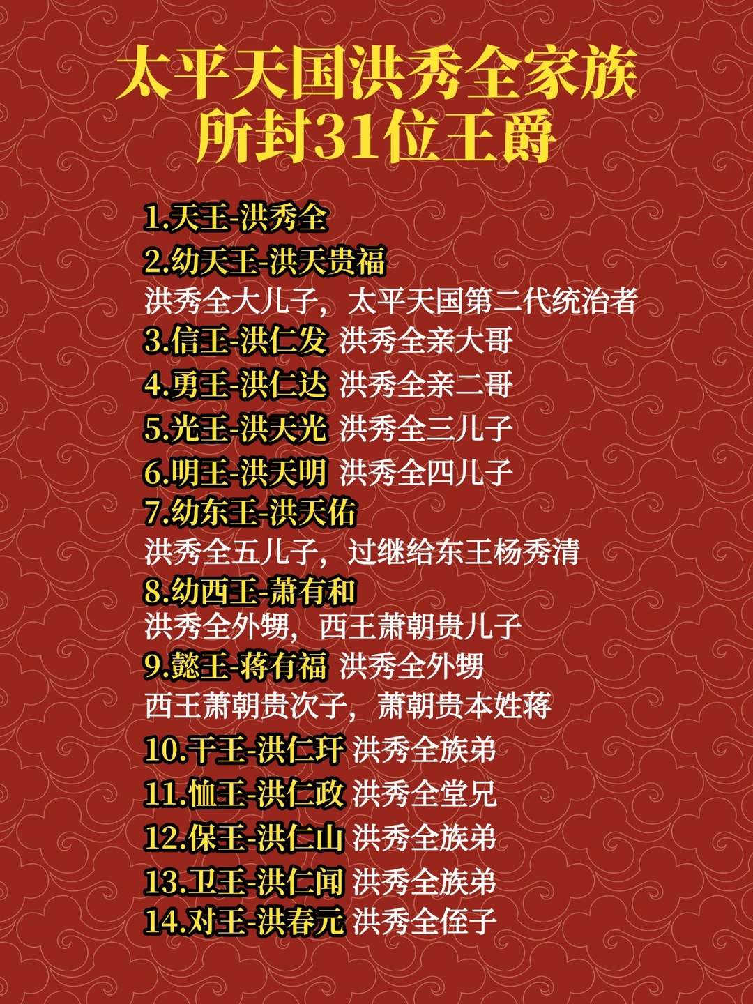 太平天国洪秀全家族所封的31位王爵