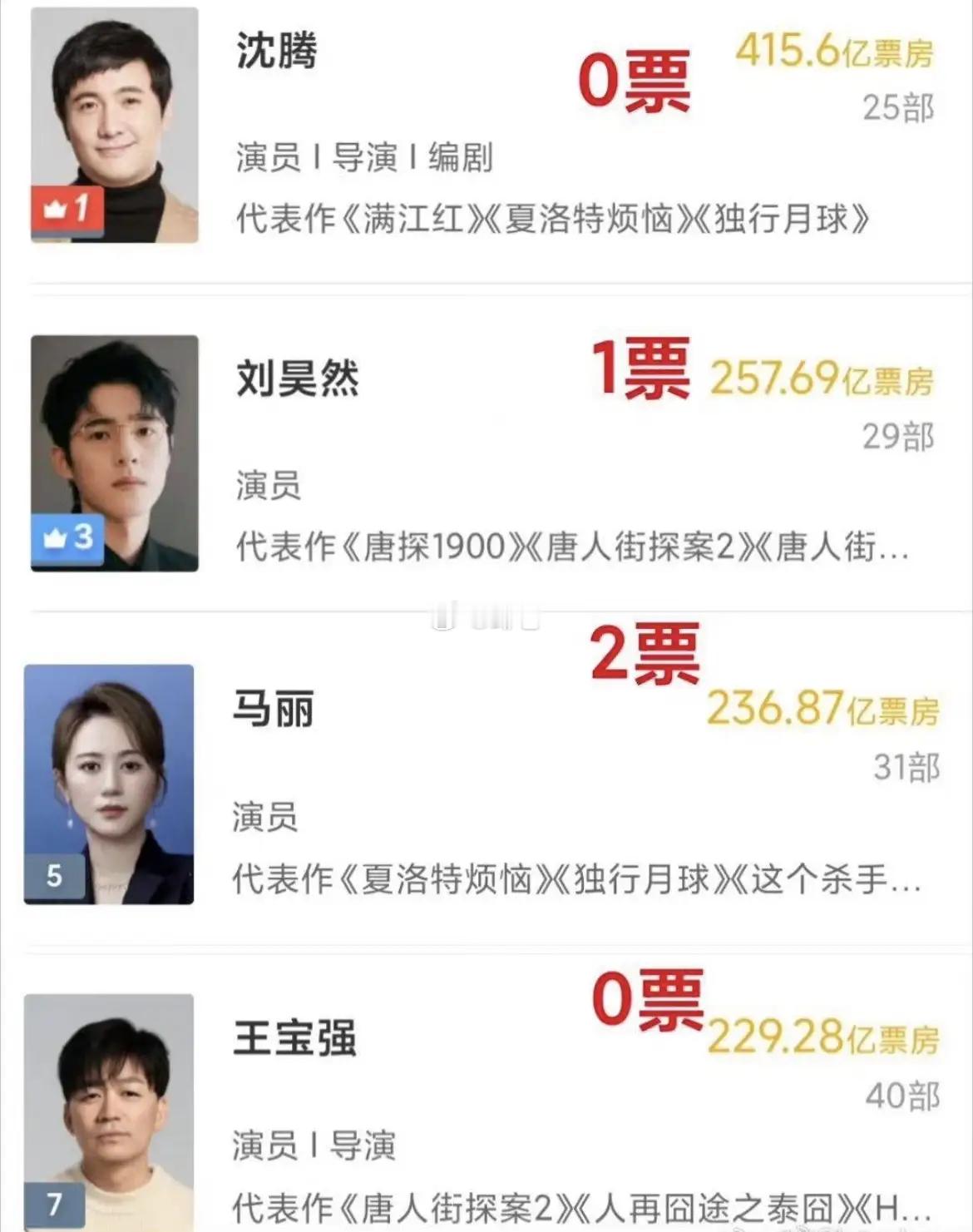 百花奖有点意思，四大票房号召顶流，加起来三票