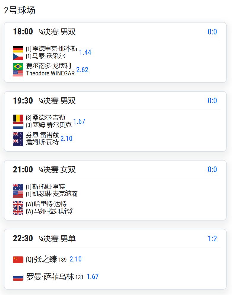 CH125诺丁汉，男单四分之一决赛，张之臻将与萨菲乌林争夺一个四强席位；WT