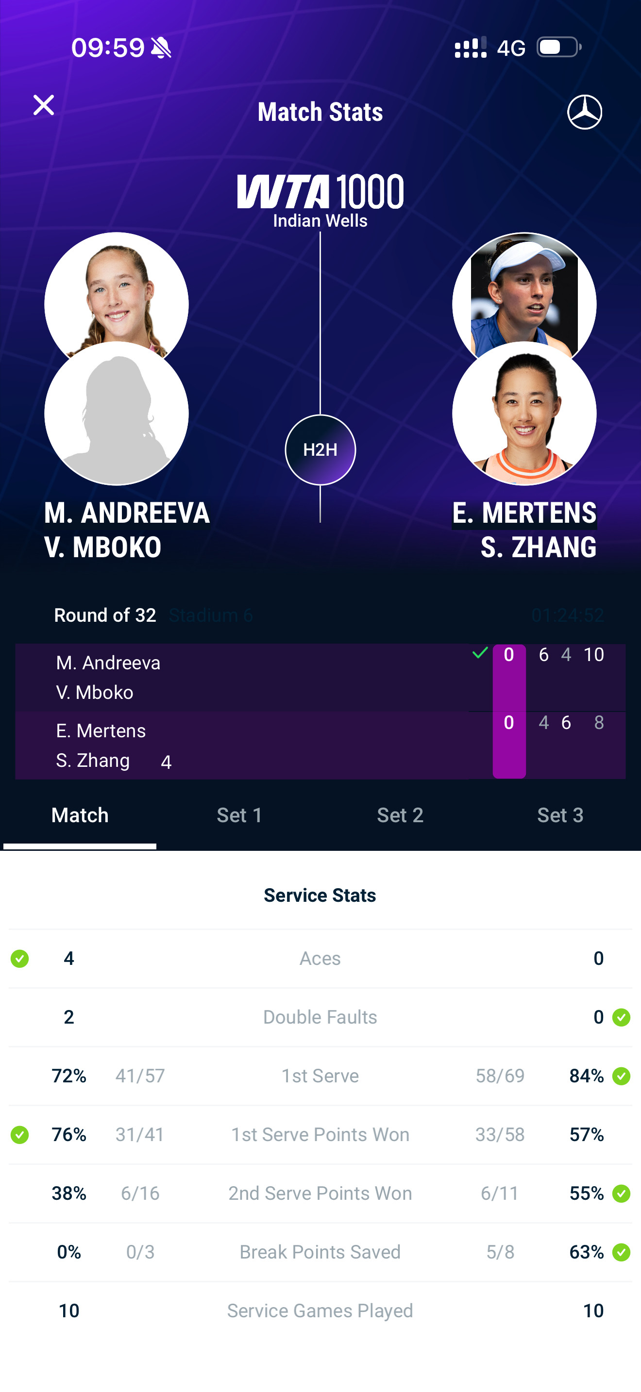 张帅组合止步双打首轮张帅/梅尔腾斯首轮出局IW女双首轮，4号种子张帅/梅尔腾斯