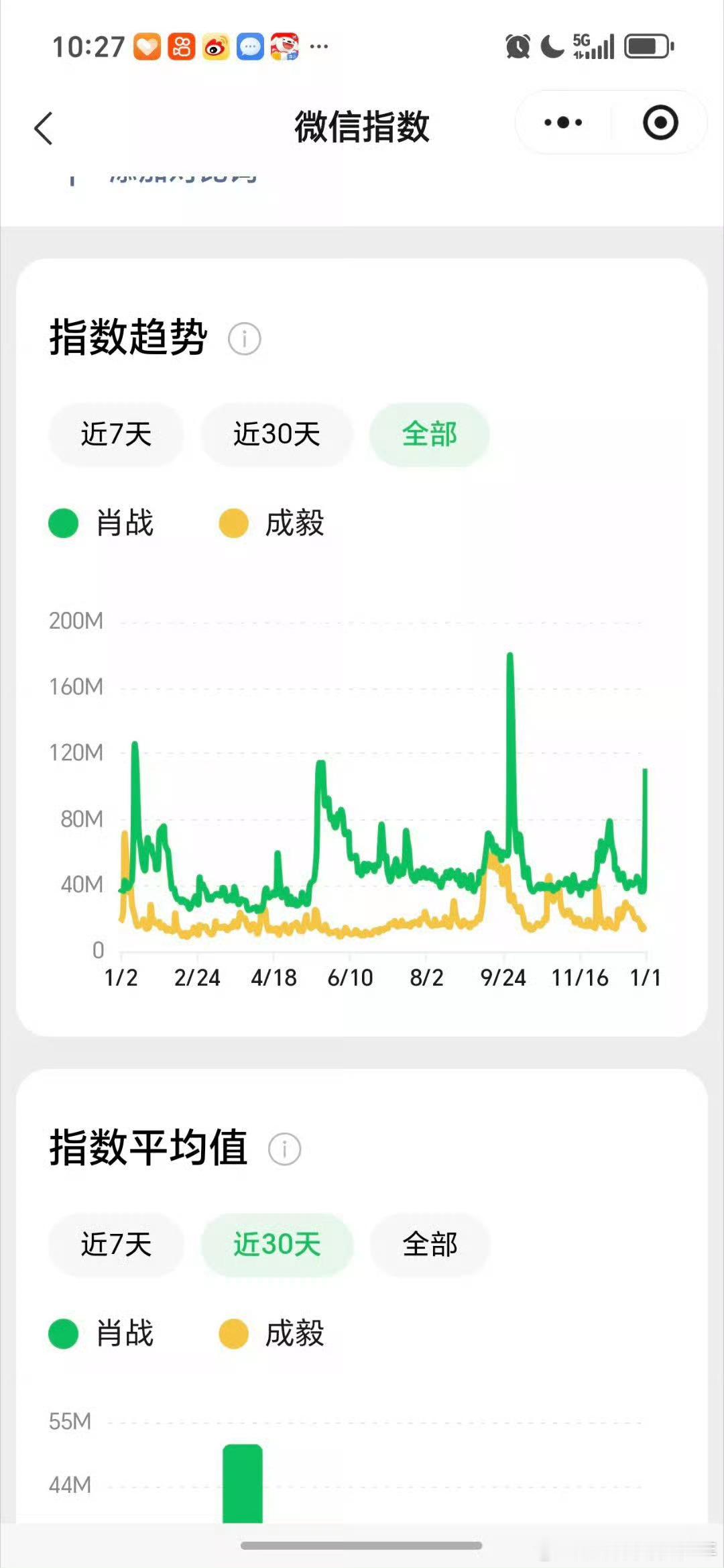 最近七天的微指，肖战，王一毅！爱碰瓷就好好睁眼看！脚底板的水平～平时真的不爱发，