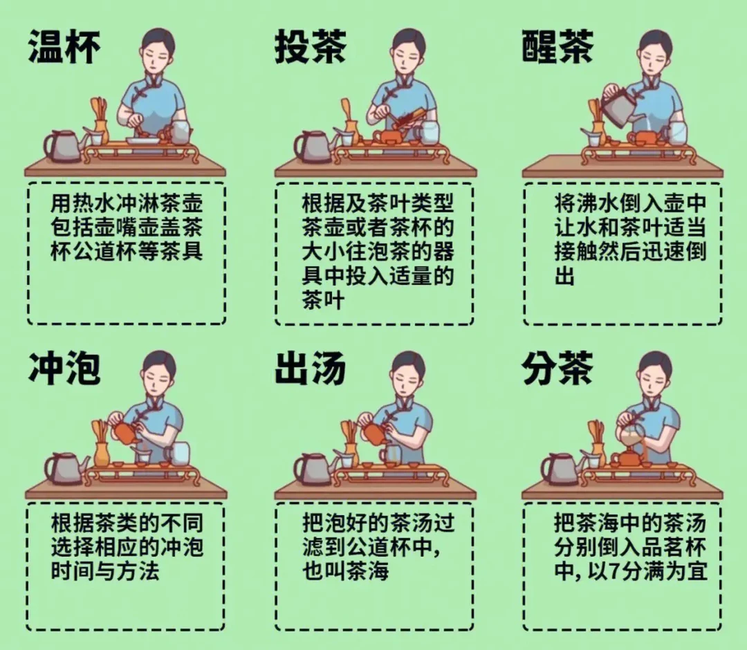 泡茶步骤：泡一壶好茶，仅需6步搞定