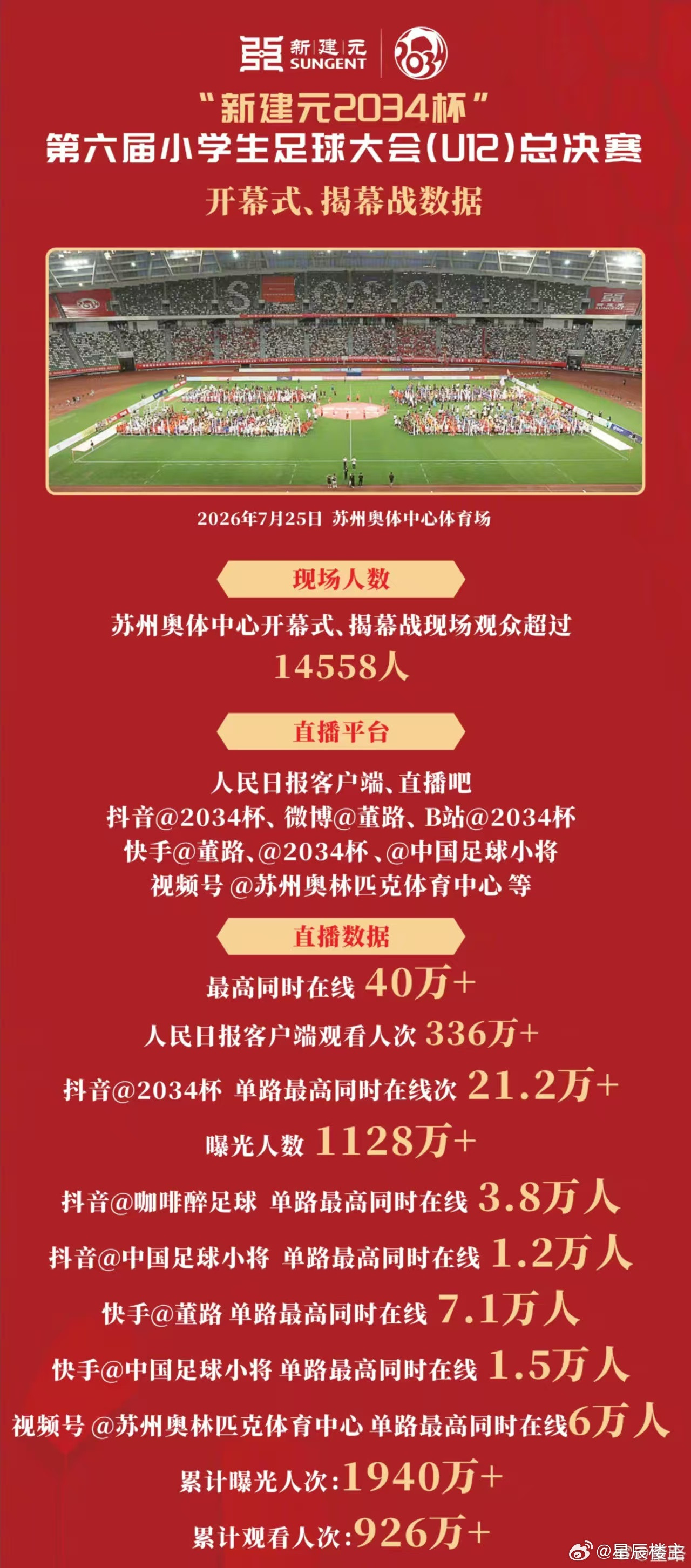 新建元2034杯中国足球小将2034杯2034杯随感杂记：1、昨天今天看了多场2