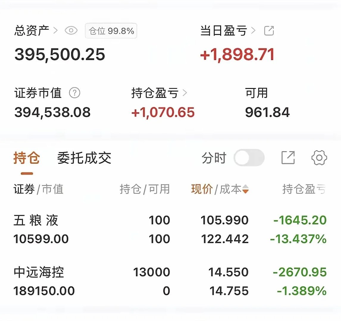 一位网友晒出持仓账户：总资产39.55万，仓位99.8%，几乎满仓梭哈。其新建仓