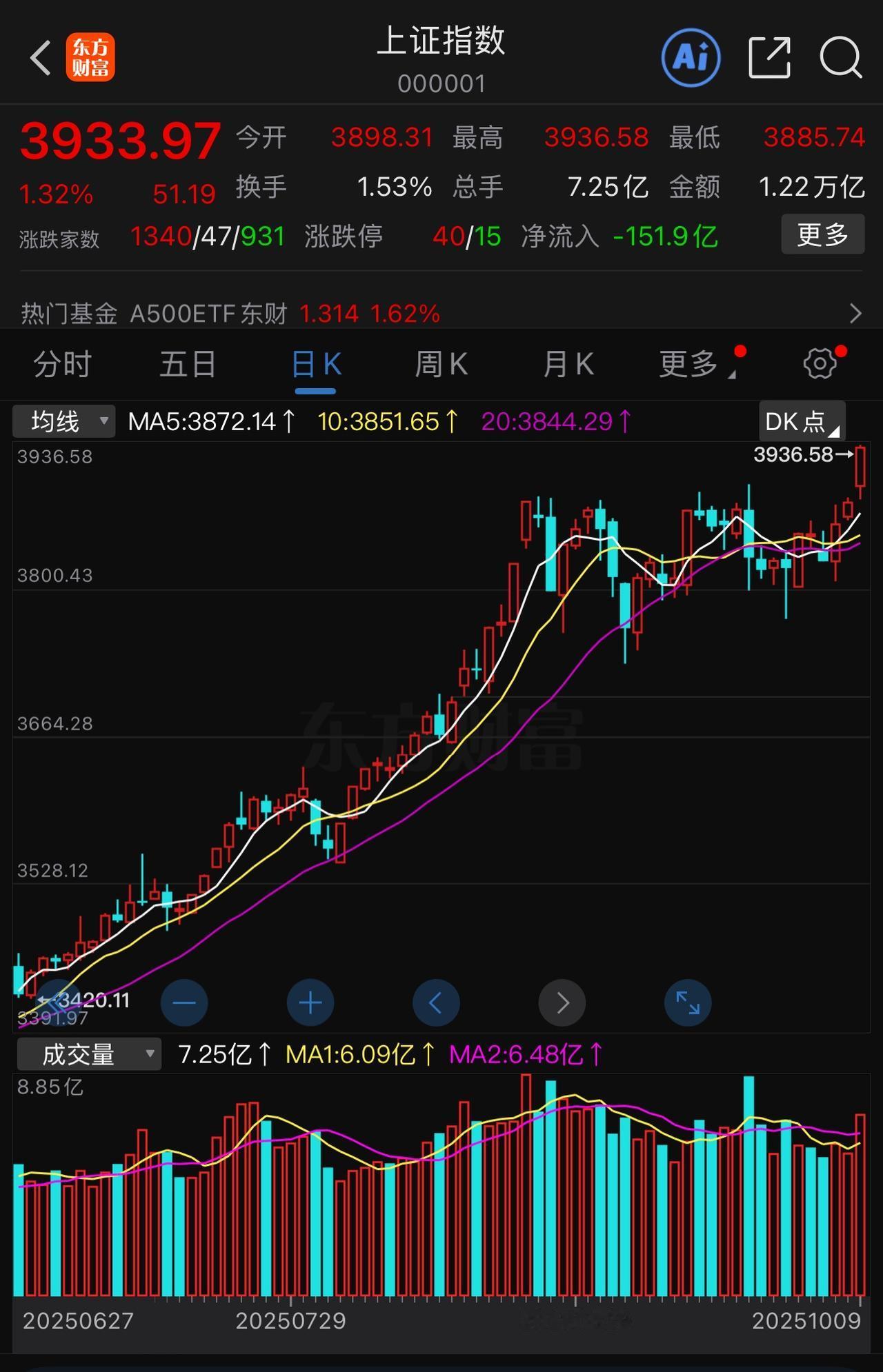 这牛市走的耐人寻味，有人说我们大A股越来越趋向美股化了！这是个什么情况呢？美股别