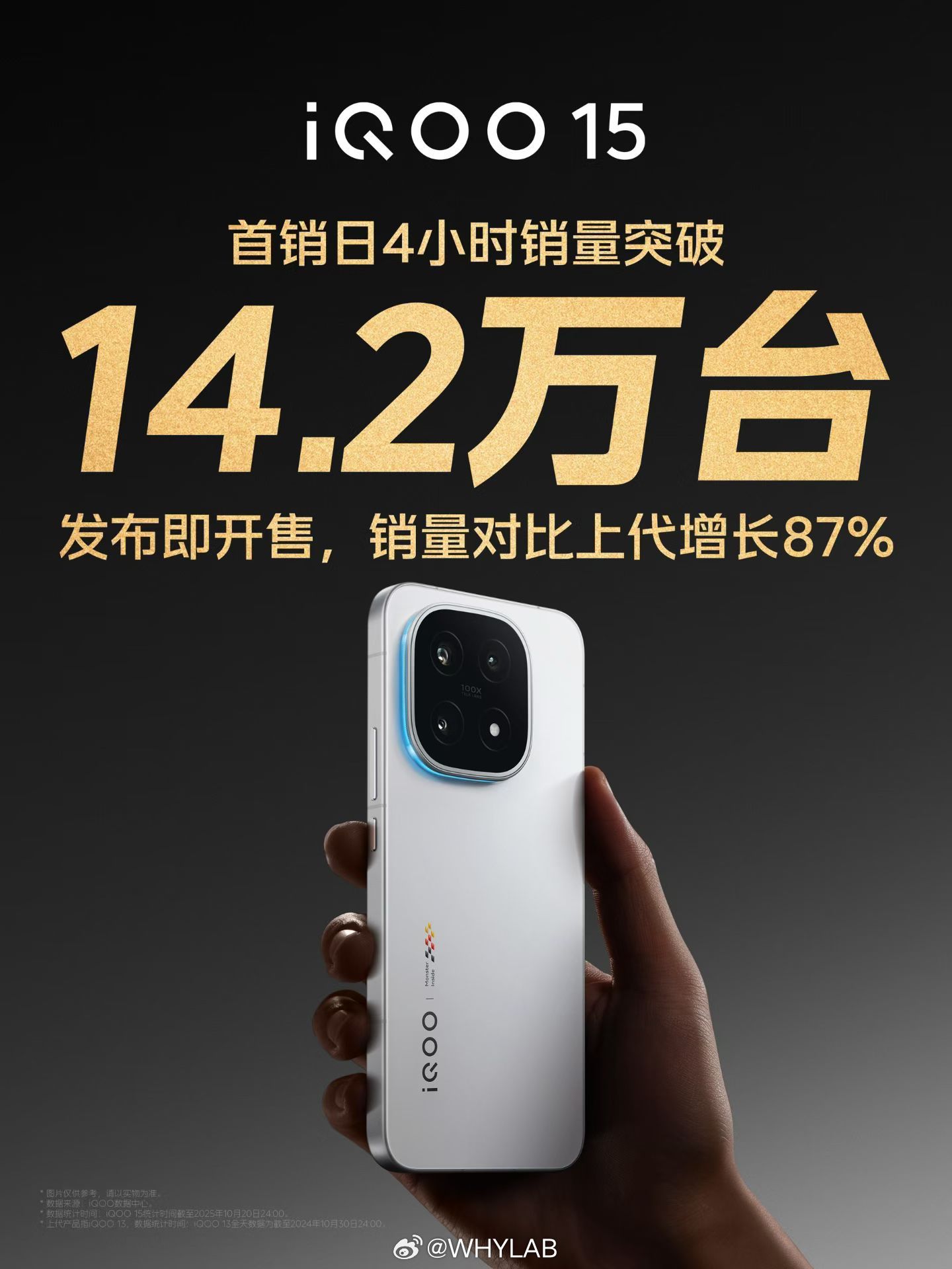 第一次见到敢直接公布首销销量的手机厂商，iQOO15无预售，直接开售的情况下