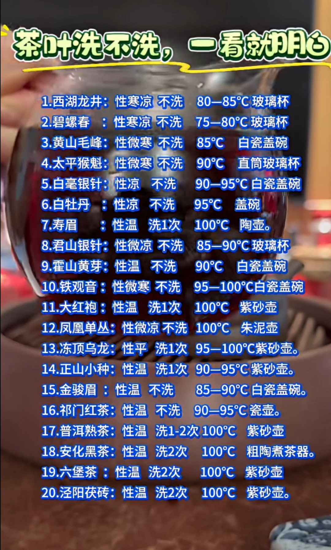 茶叶洗不洗，一看就知道，你都知道吗？