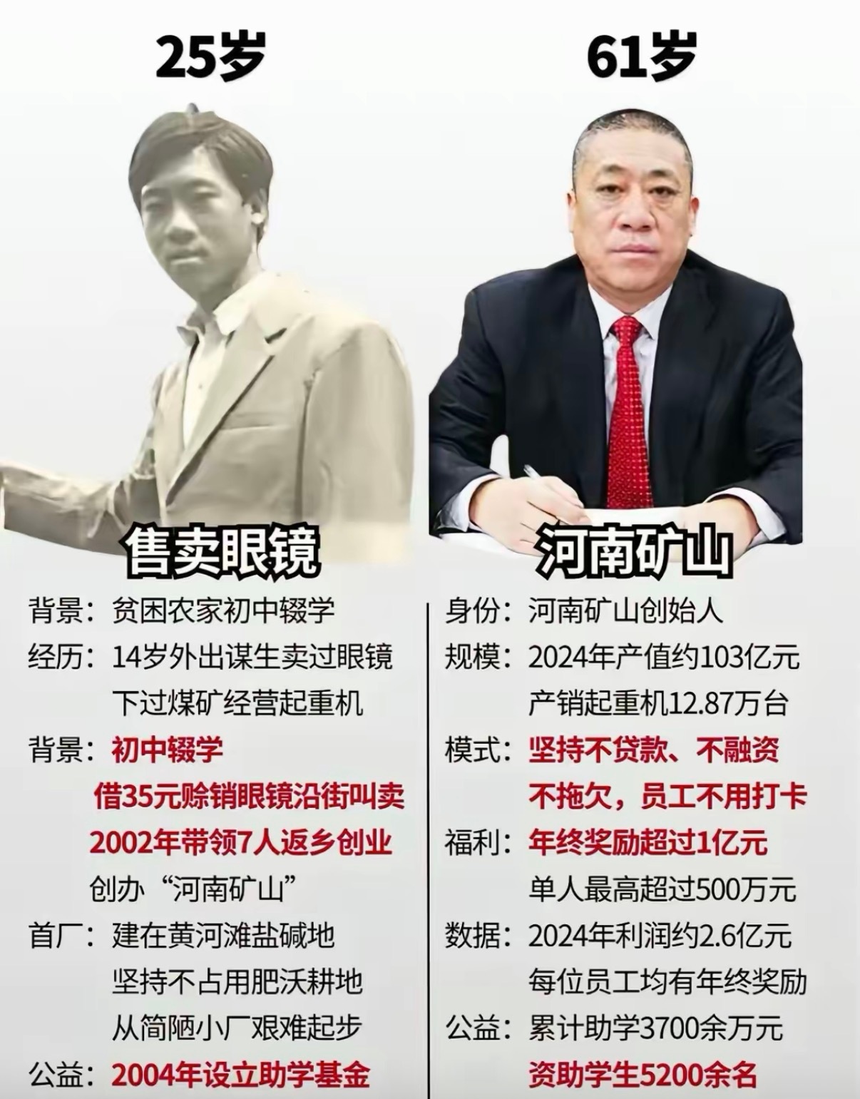 人生本就是一部奋斗史​​​