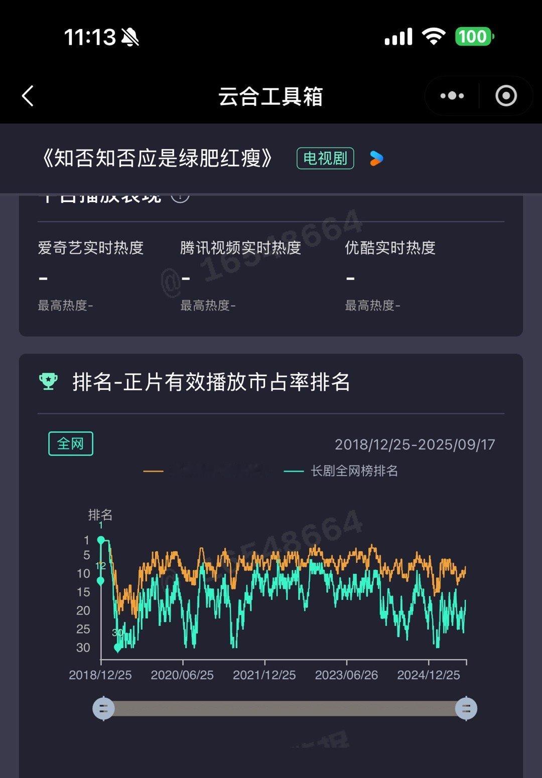 赵丽颖赵丽颖知否6年所有剧集云合日排名每天基本都在20左右，电视剧排名