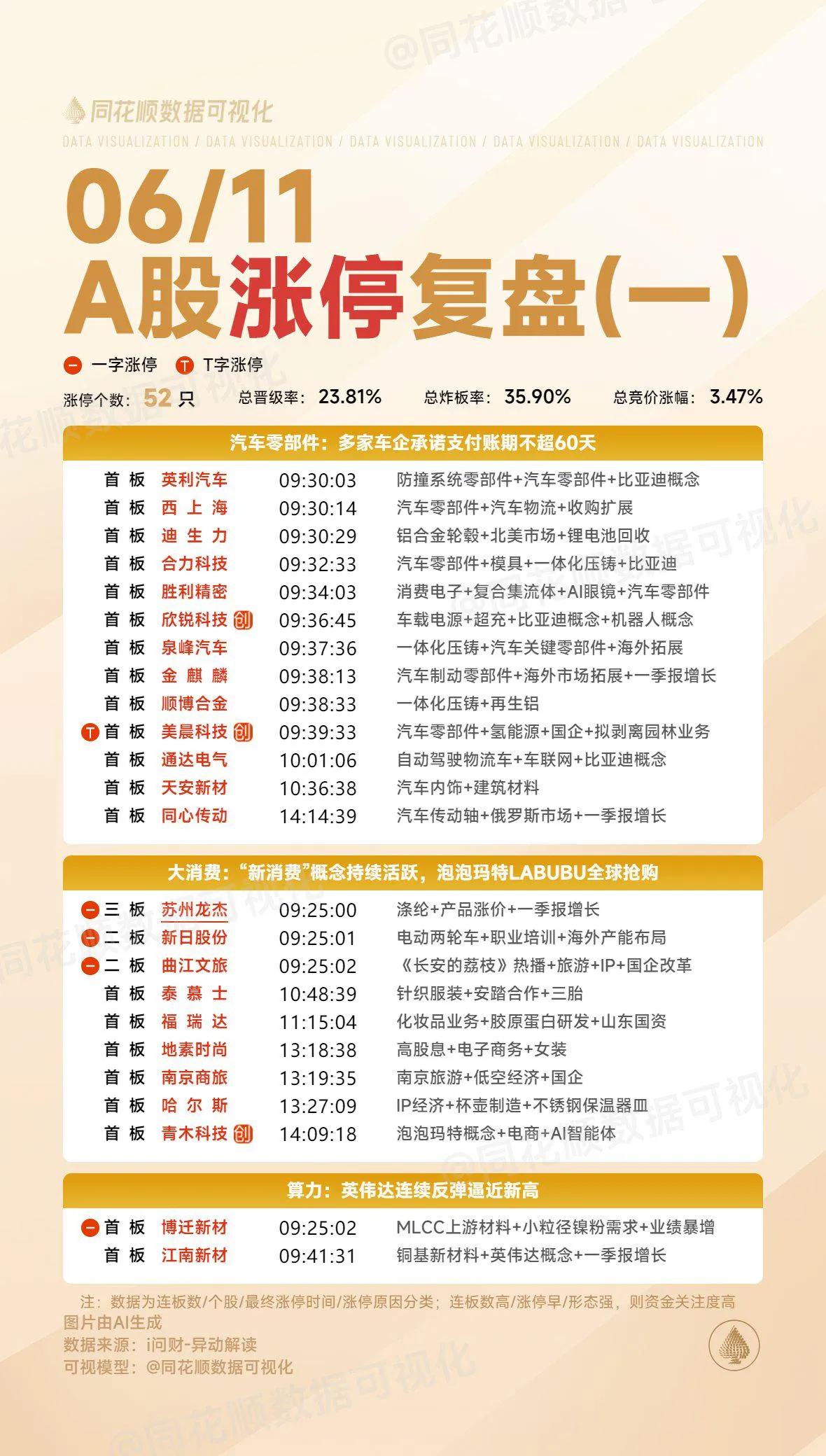 6月11日复盘：金鹰股份、楚天龙、粤传媒、昂利康、北矿科技、联化科技隔日走势的一