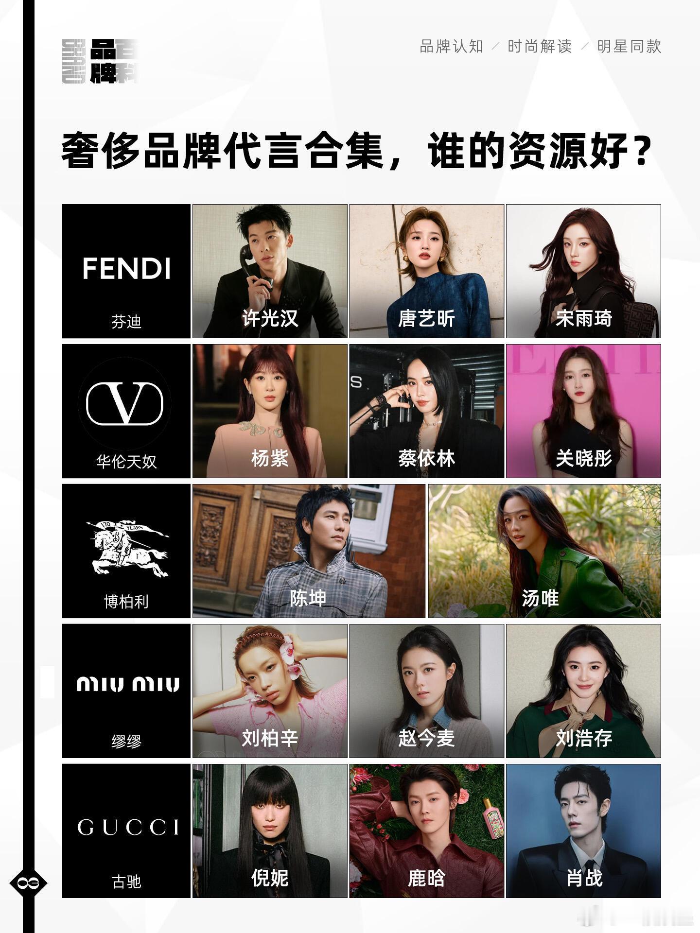 内娱高奢代言版图，能够拿到奢侈品牌代言，代表品牌对艺人形象、商业价值的双重认可[