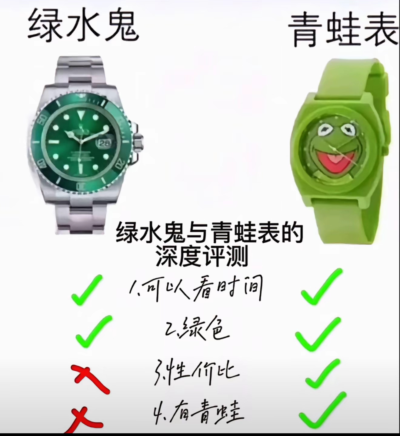 最近，看到很多这种图，这样对比，天下无敌了。​​​