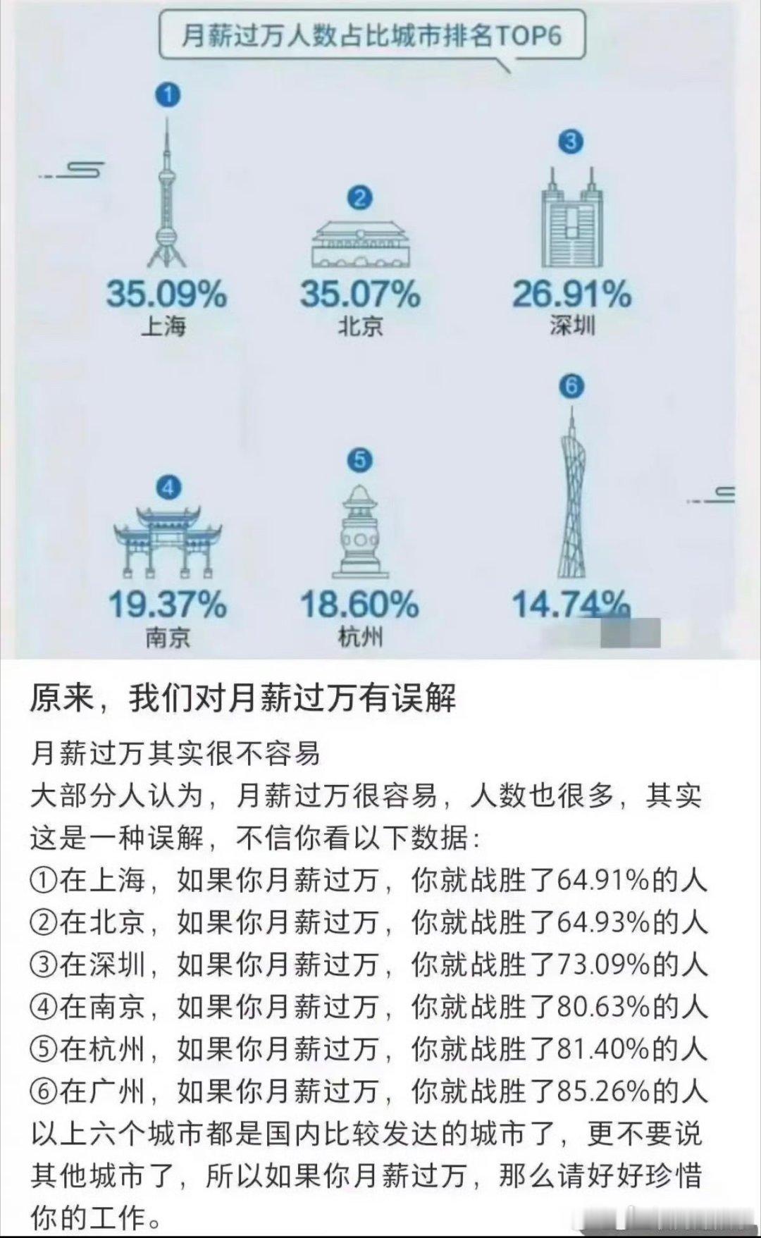 月入过万年薪也才12万不是还有一些额外的福利吗？绩效，年终奖……在南京月薪过万