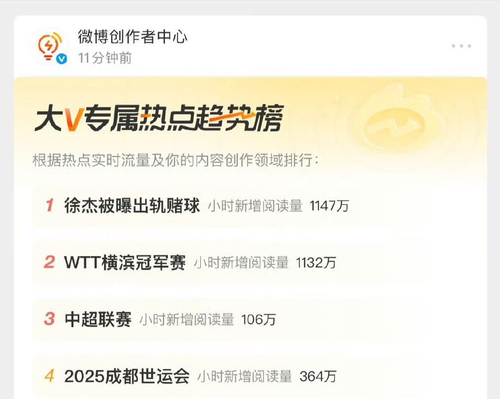 中国篮球不应该是这样啊亚洲杯小组赛中国队三战全胜小组第一出线，正当大家热议这届
