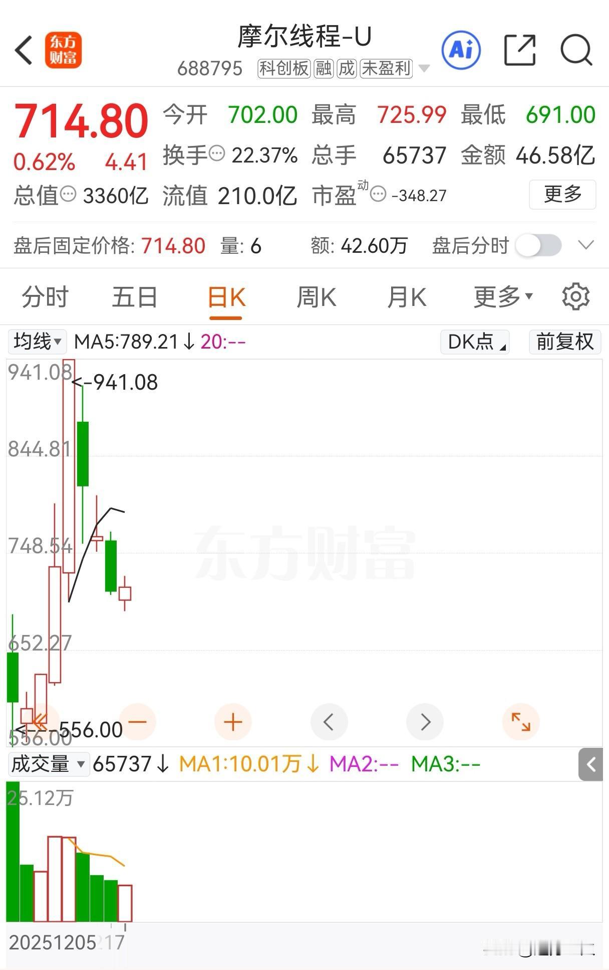 为什么多数散户投资者不相信价值投资？首先，我表明自己的观点，我坚信价值投资，