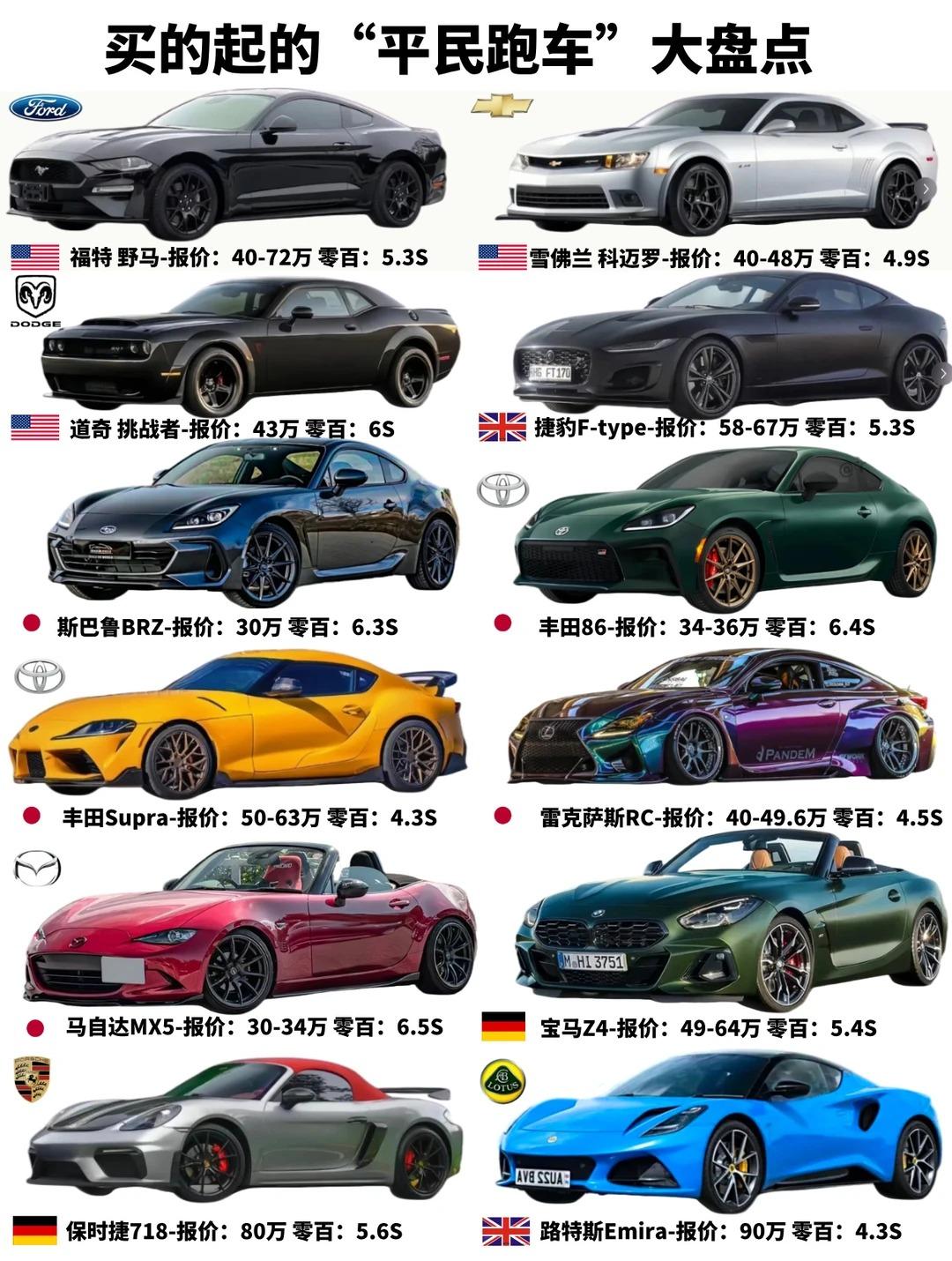你的跑车梦想清单，预算有限也能圆梦！谁心中没有一个跑车梦？想拥有一台颜值吸睛、