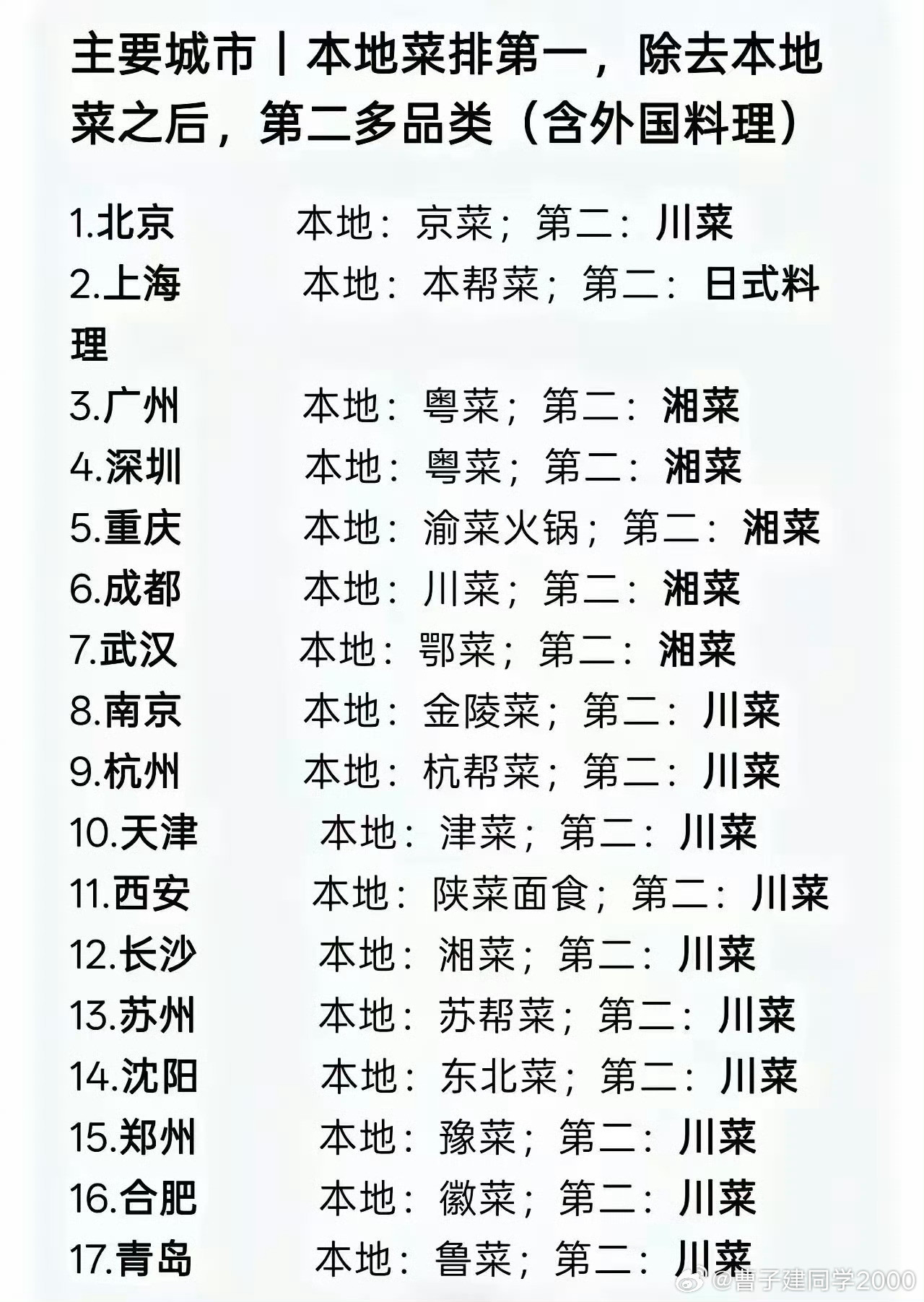 北京的“京菜”不是鲁菜吗？或者叫京鲁菜​​​