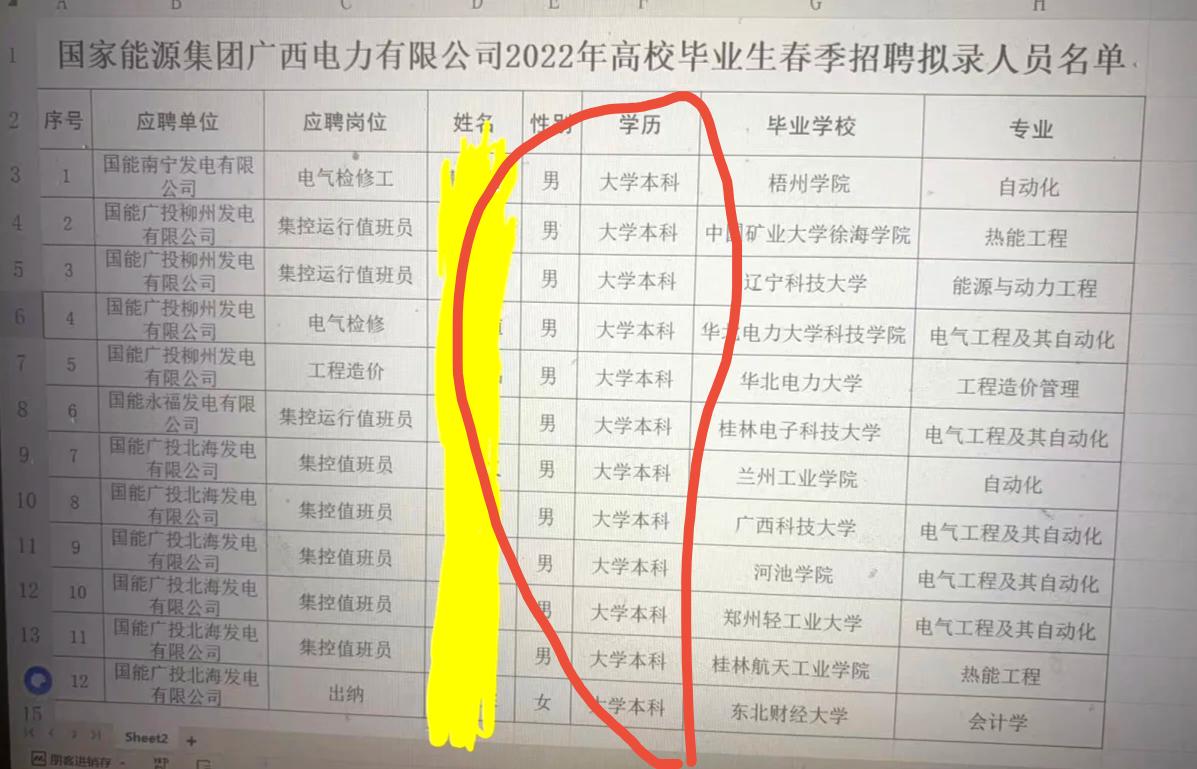 天！短短四年，同一个公司招聘的学历已经完全变了样！四年前，这个公司录取的人员基