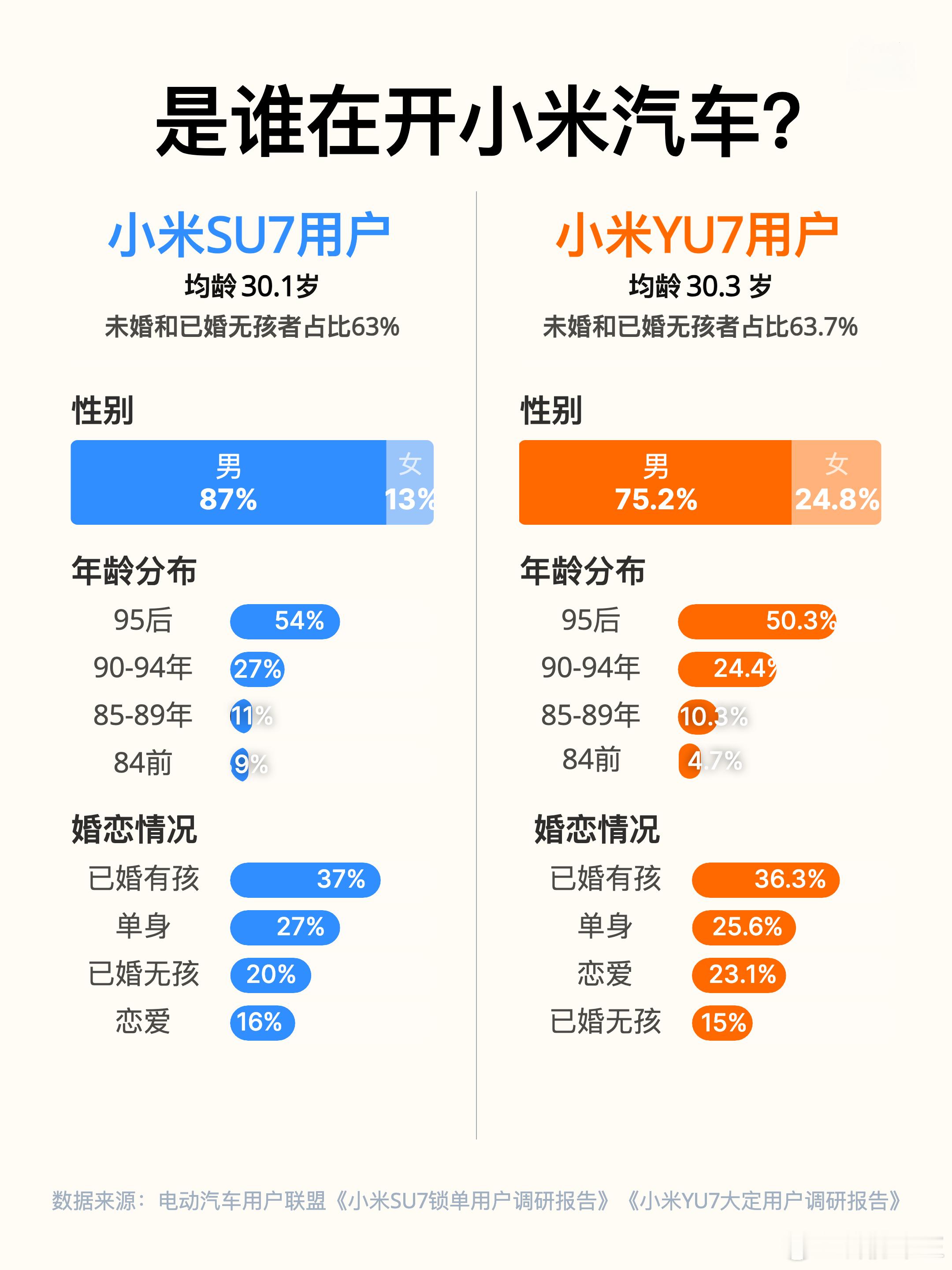 新能源赛道迎来头号玩家小米汽车，对年轻人的“致命吸引”？过去一段时间里，小米汽