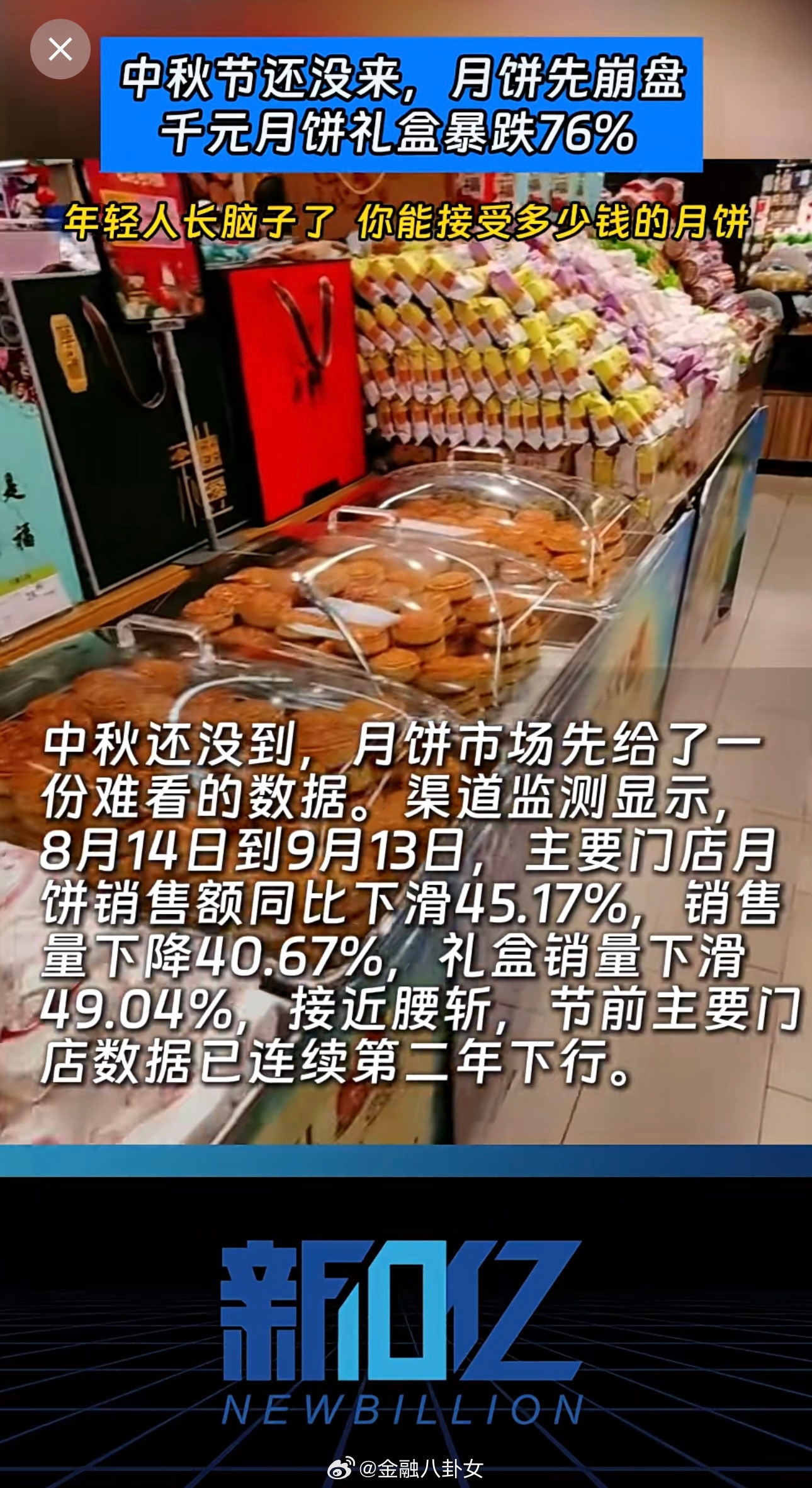 中秋节还没来，月饼先崩盘，千元月饼礼盒暴跌76%…没人吃月饼了么[思考]​​​