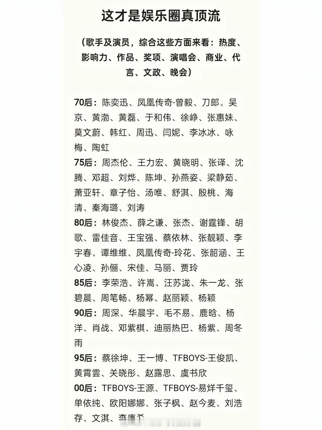 网友统计娱乐圈真顶流最新一览​​​
