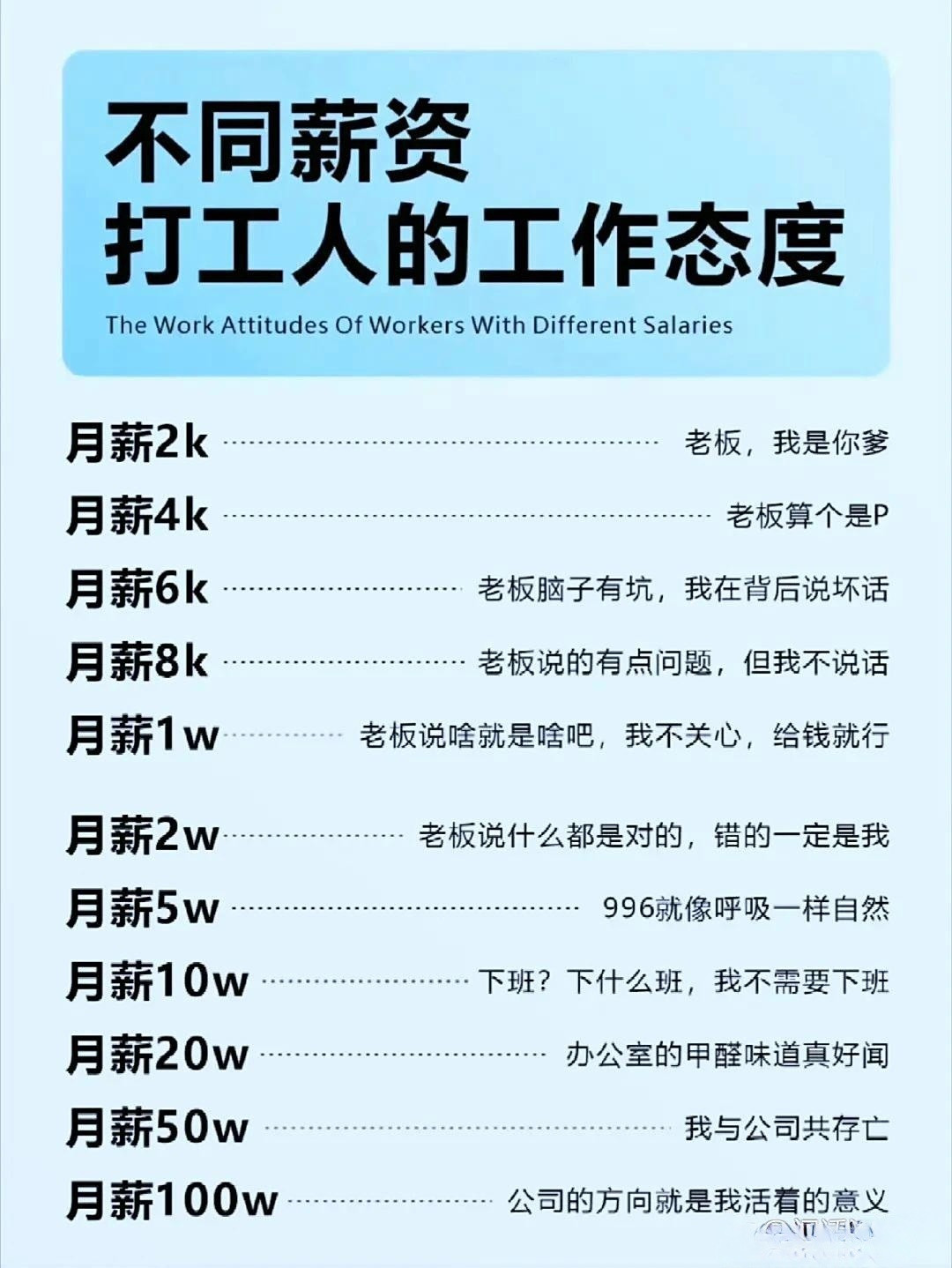 准不？不同薪资，打工人的工作态度！​​​