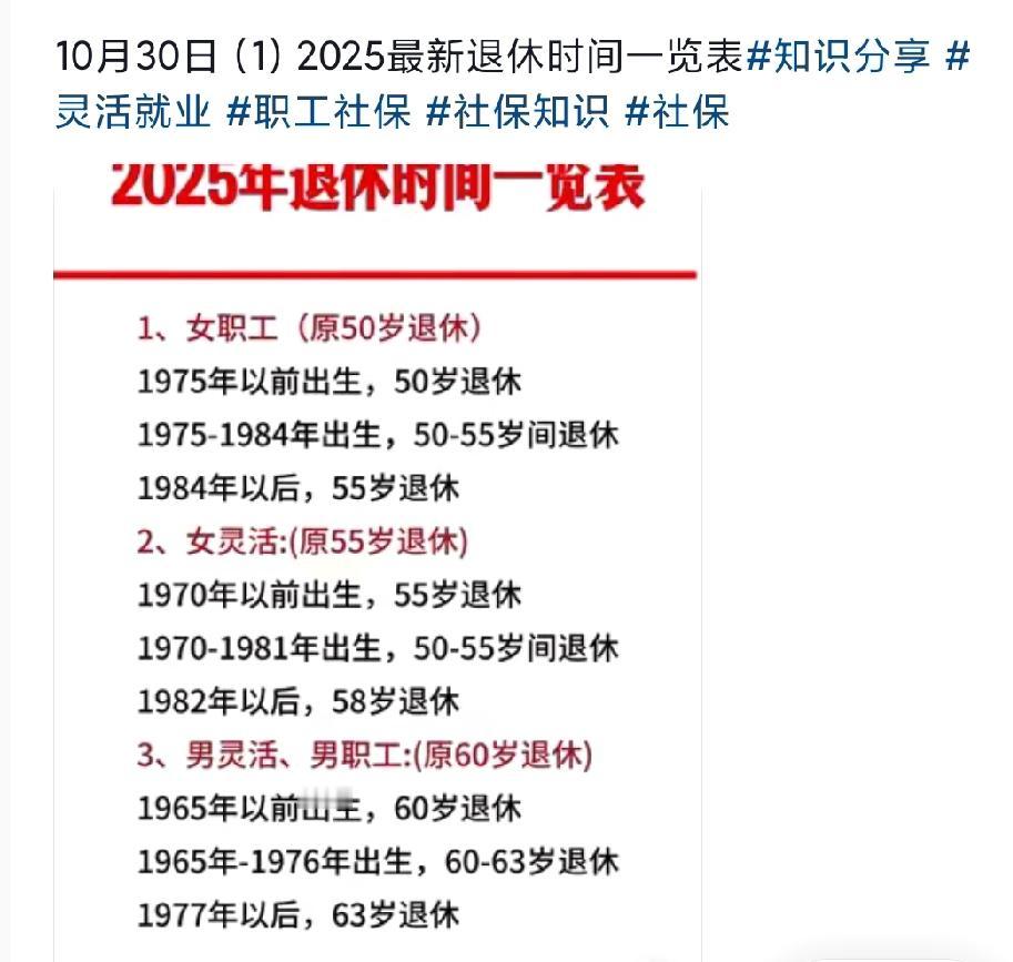 退休政策有新动静啦！1965年到1968年这几年出生的男性职工们，可算盼到好消息