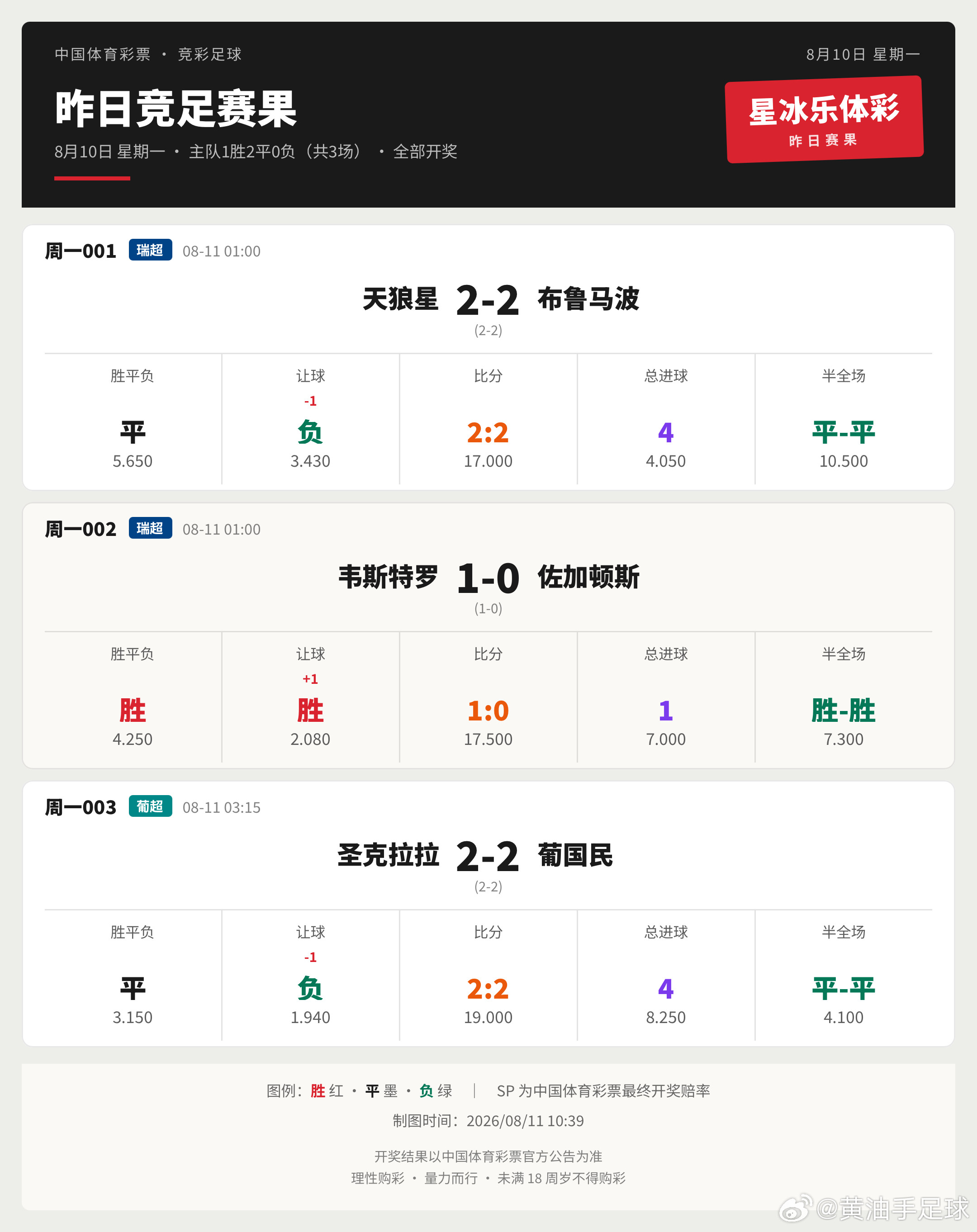 昨日竞足赛果足球竞彩足球