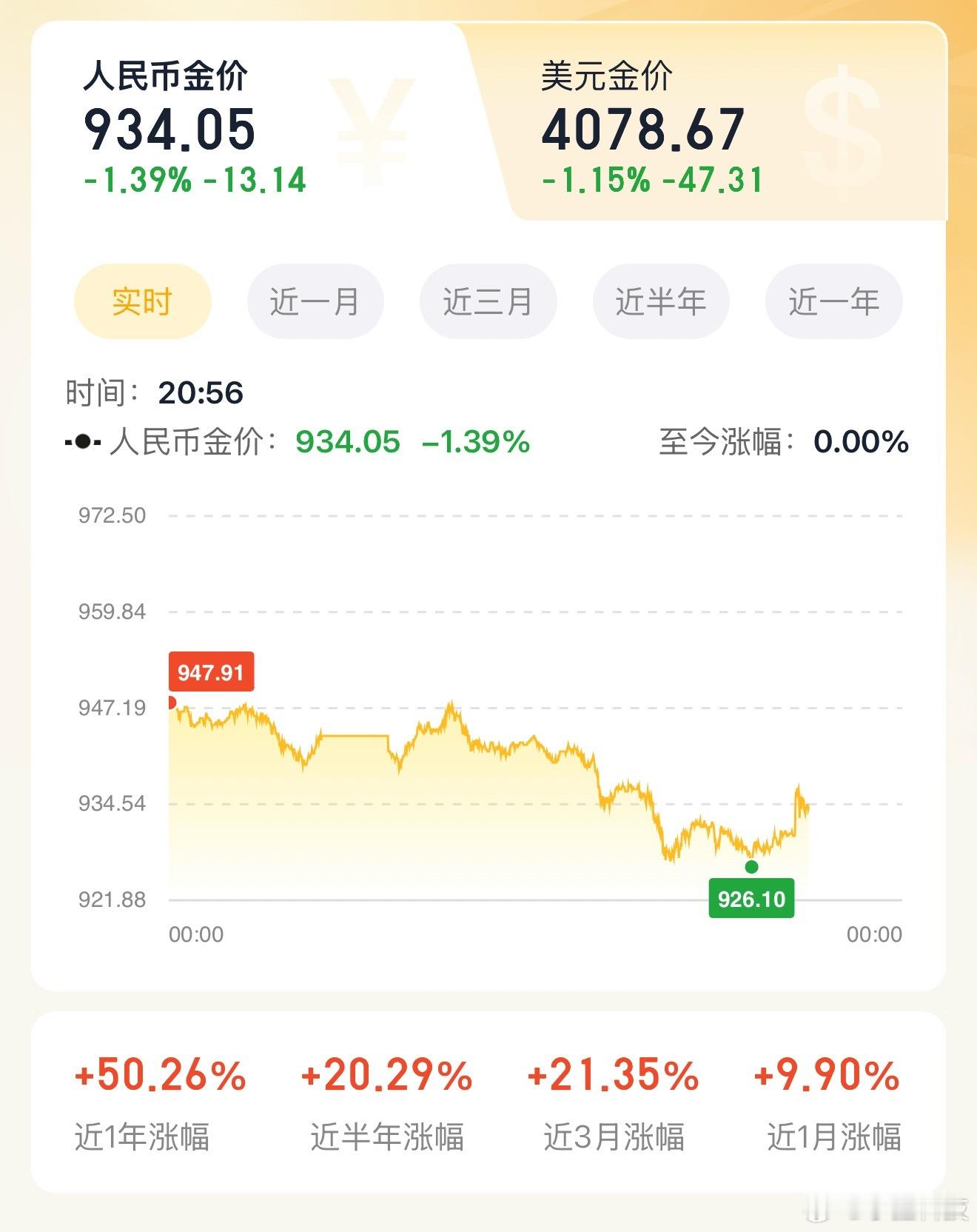 金价又大涨了现在价格波动比较大，有闲钱想入的可以分批次逢低买入，如果前期已经买了