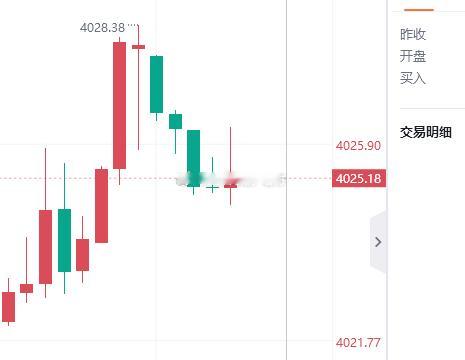 进场就涨30点，这狗行情，看咱们最近太顺了是吧，给我乖乖空下去！