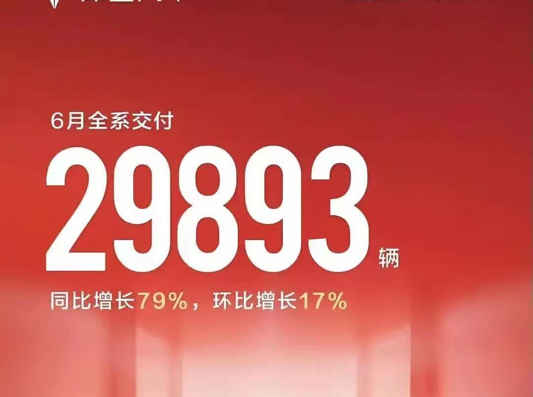 鸿蒙智行这波销量有点意思。5万多台的总量，问界一家就扛走4万多台，其中M9一万三