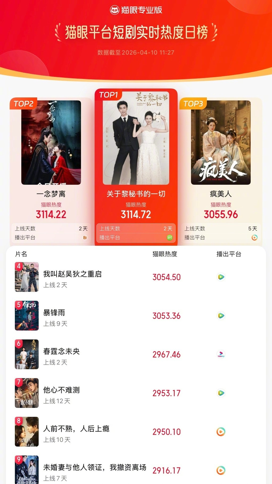 饶雪漫黄圣依在短剧合作了黄圣依新戏播出杨子送祝福🥳谁被这个组合惊喜到，饶雪漫和